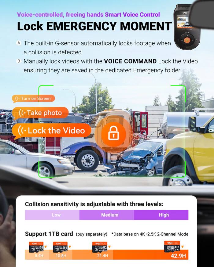VANTE Voice-controlled, freeing hands Smart Voice Control Lock EMERGENCY MOMENT

A. The built-in G-sensor automatically locks footage when a collision is detected.

B. Manually lock videos with the VOICE COMMAND Lock the Video ensuring they are saved in the dedicated Emergency folder.

((. Turn on Screen

((. Take photo

((. Lock the Video

Collision sensitivity is adjustable with three levels: Low Medium High

Support 1TB card (buy separately) *Data base on 4K+2.5K 2-Channel Mode

VANTRUE Indurance 128 5.4H

VANTRUE Indurance 256 10.8H

VANTRUE Indurance 512 21.4H

VANTRUE Indurance 1TB 42.9H