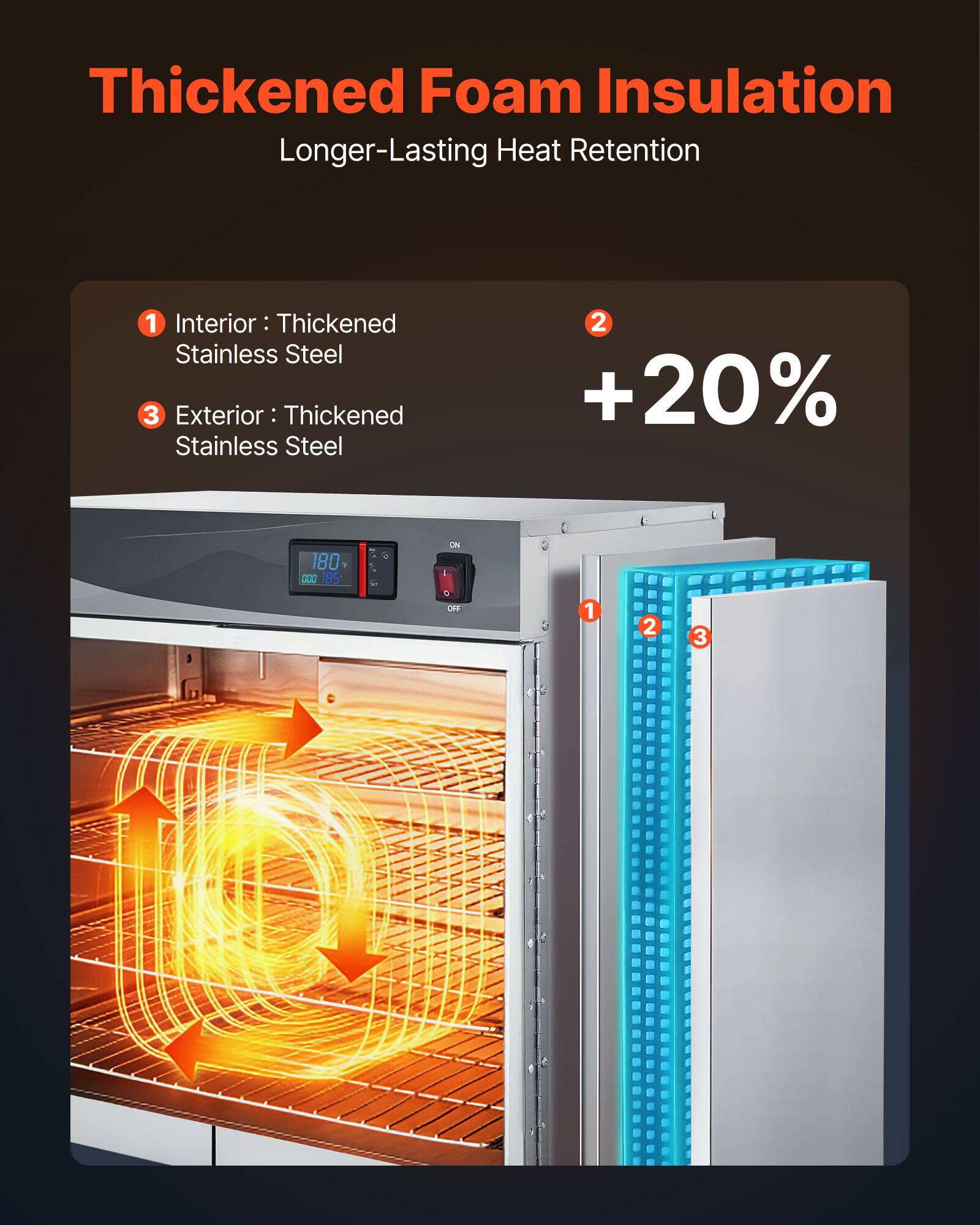 Thickened Foam Insulation Longer-Lasting Heat Retention

1. Interior: Thickened Stainless Steel
2. +20%
3. Exterior: Thickened Stainless Steel

180 DOO 185
ON O OFF

1
2
3