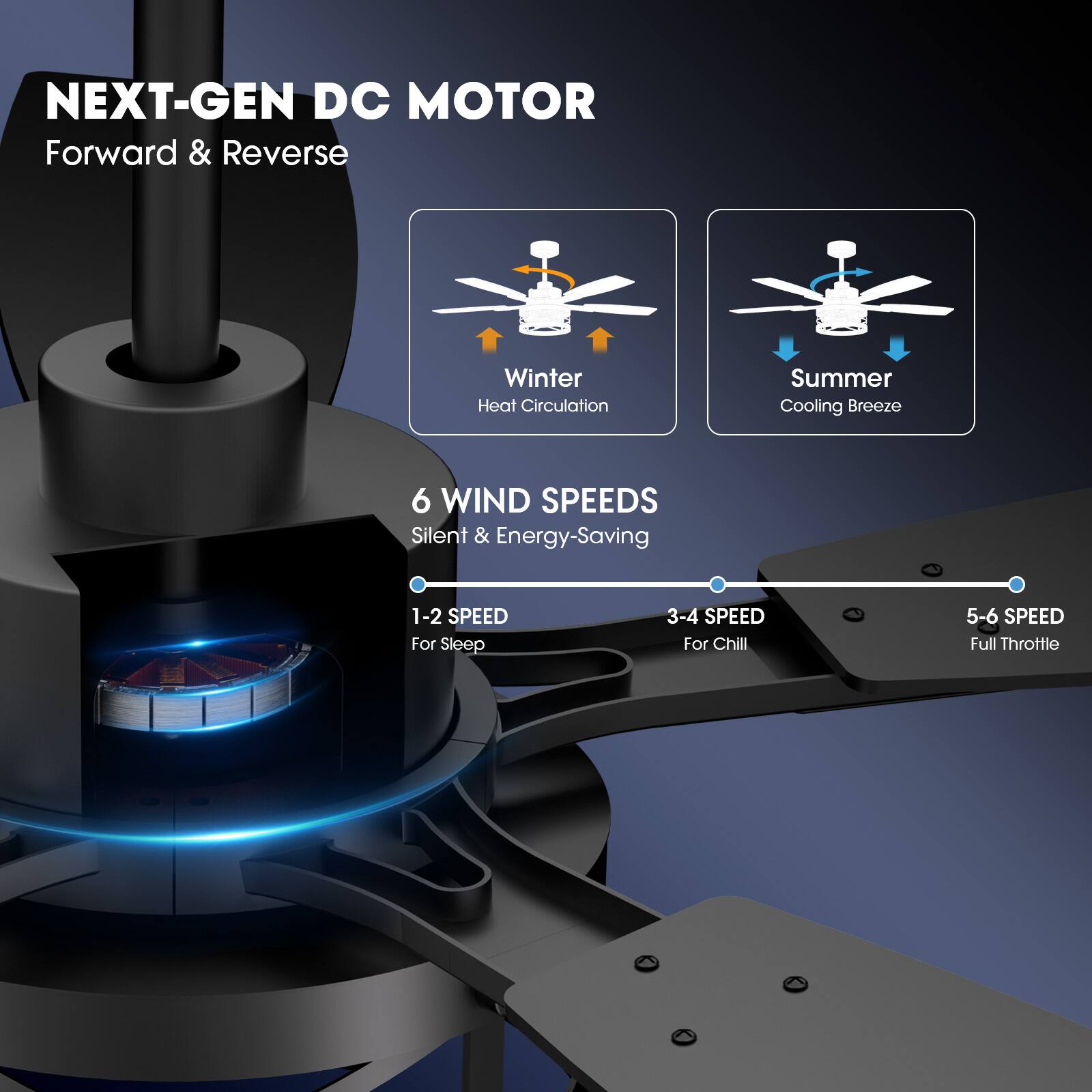 NEXT-GEN DC MOTOR  
Forward & Reverse  

Winter Heat Circulation  
Summer Cooling Breeze  

6 WIND SPEEDS  
Silent & Energy-Saving  

1-2 SPEED For Sleep  
3-4 SPEED For Chill  
5-6 SPEED Full Throttle