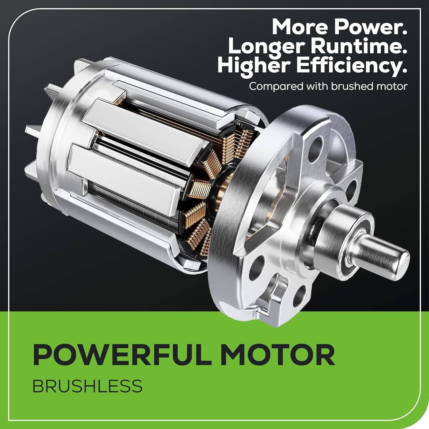 More Power.  
Longer Runtime.  
Higher Efficiency.  
Compared with brushed motor  

POWERFUL MOTOR  
BRUSHLESS