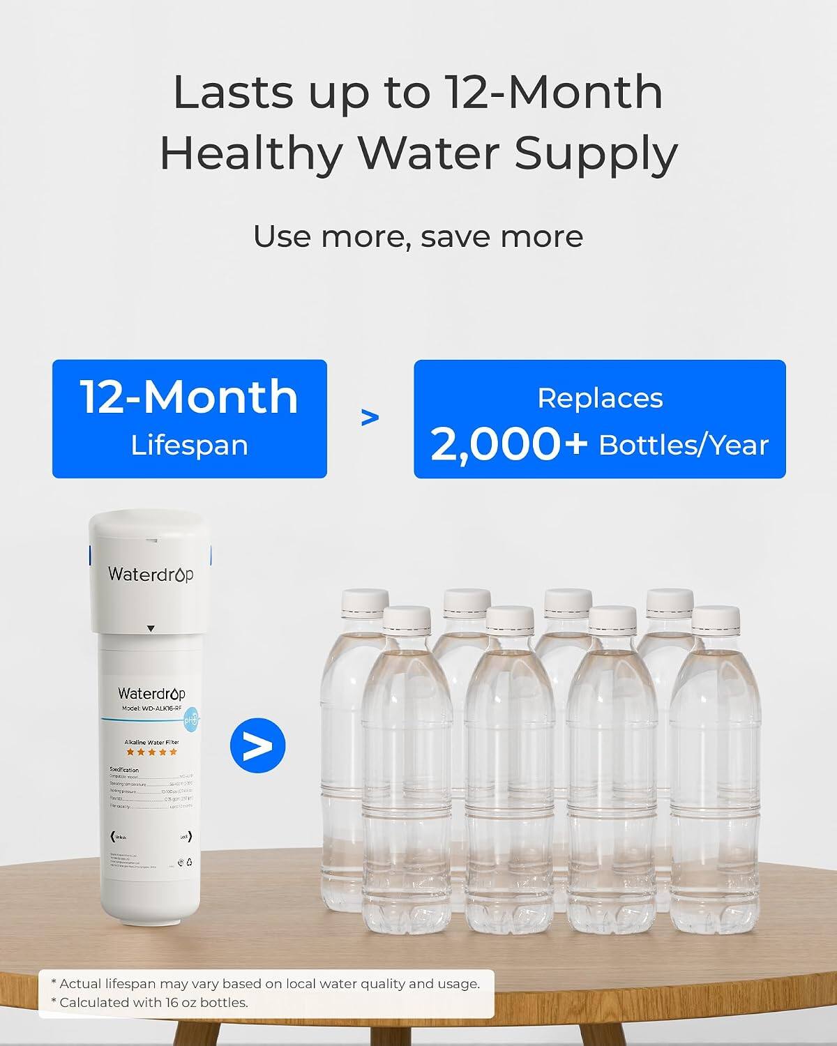 Lasts up to 12-Month Healthy Water Supply  
Use more, save more  
12-Month Lifespan  
Replaces 2,000+ Bottles/Year  
Waterdrop  
Waterdrop Model WD-ALXX-RF  
Alkaline Water Filter  
Sweetion  

Actual lifespan may vary based on local water quality and usage. Calculated with 16 oz bottles.