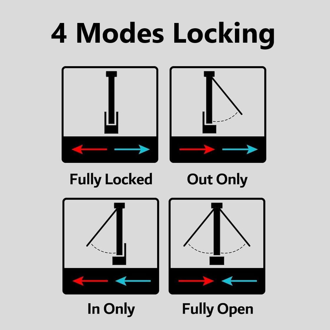 4 Modes Locking

- Fully Locked
- Out Only
- In Only
- Fully Open