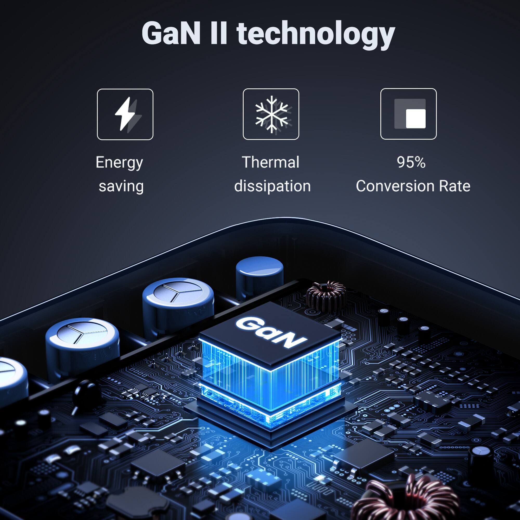 GaN II technology
Energy saving
Thermal dissipation
95% Conversion Rate
GaN