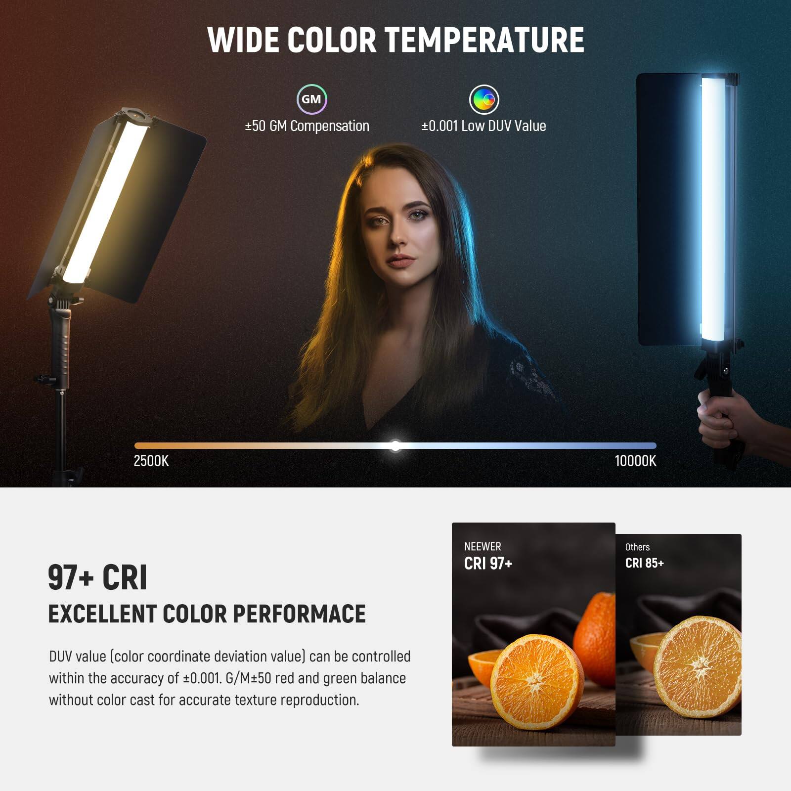 WIDE COLOR TEMPERATURE  
±50 GM Compensation  
±0.001 Low DUV Value  
2500K - 10000K  

97+ CRI  
EXCELLENT COLOR PERFORMANCE  

DUV value (color coordinate deviation value) can be controlled within the accuracy of ±0.001. G/M±50 red and green balance without color cast for accurate texture reproduction.  

NEEWER CRI 97+  
Others CRI 85+