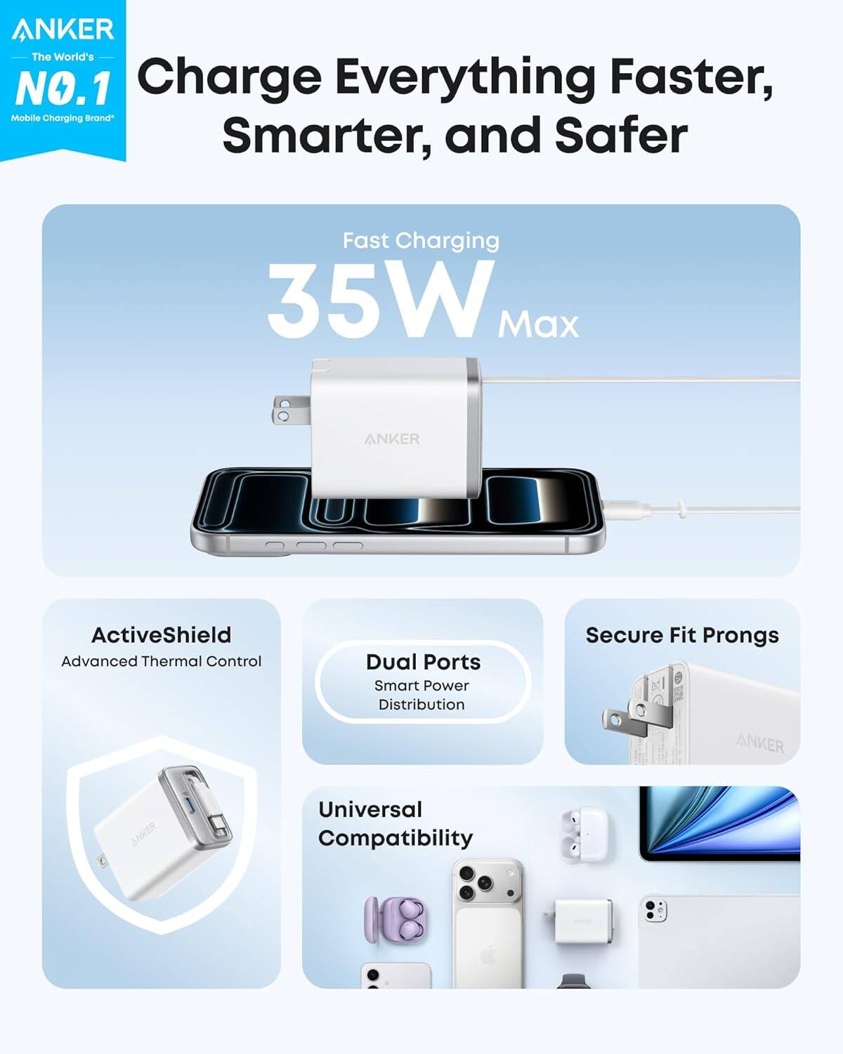 ANKER  
The World's NO.1 Mobile Charging Brand*

Charge Everything Faster, Smarter, and Safer

Fast Charging  
35W Max

ActiveShield  
Advanced Thermal Control

Dual Ports  
Smart Power Distribution

Secure Fit Prongs

Universal Compatibility