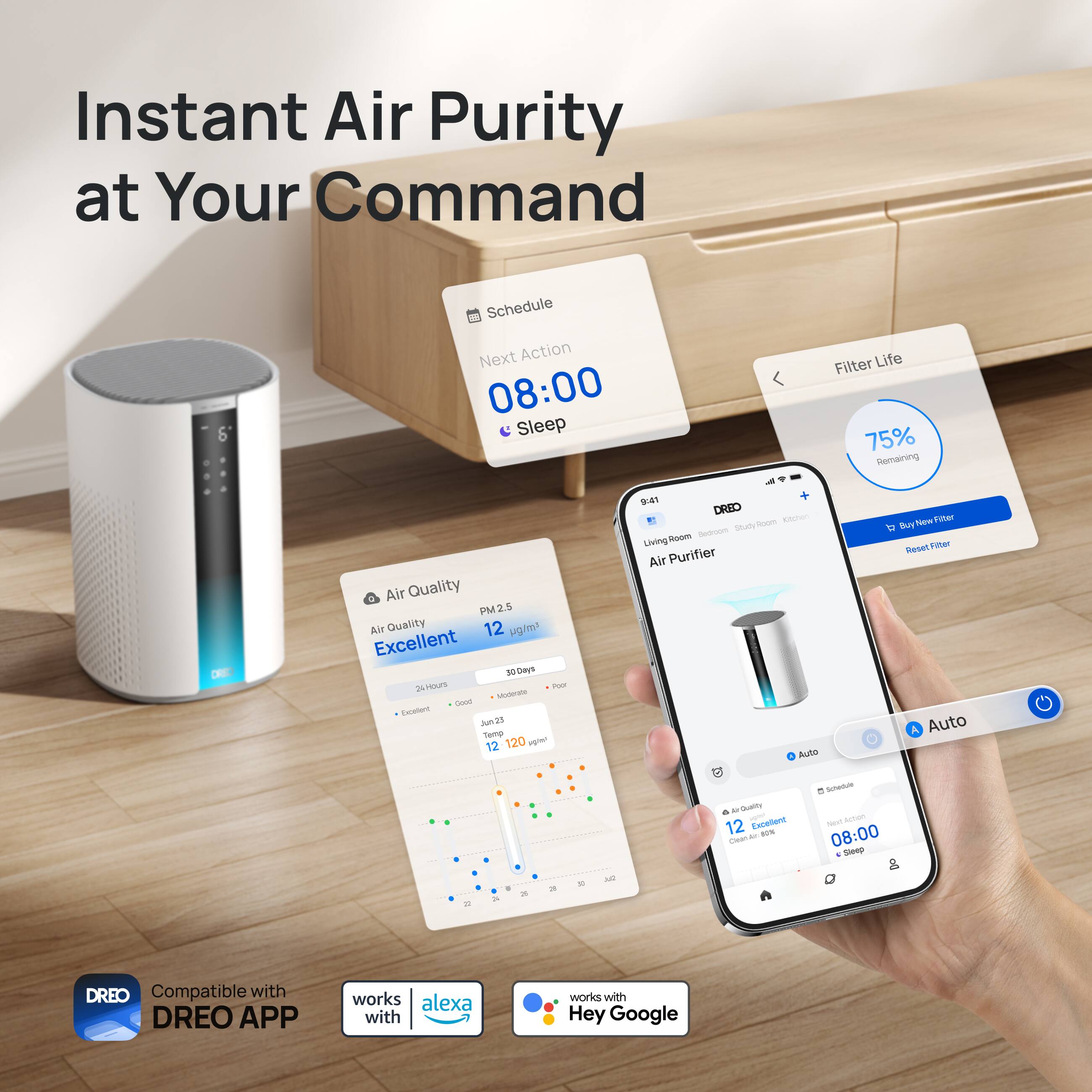 Instant Air Purity at Your Command

Schedule
Next Action
08:00
Sleep

Filter Life
75% Remaining

Air Quality
PM 2.5
12 µg/m³
Excellent

Air Purifier
Auto

Compatible with DREO APP
works with alexa
works with Hey Google