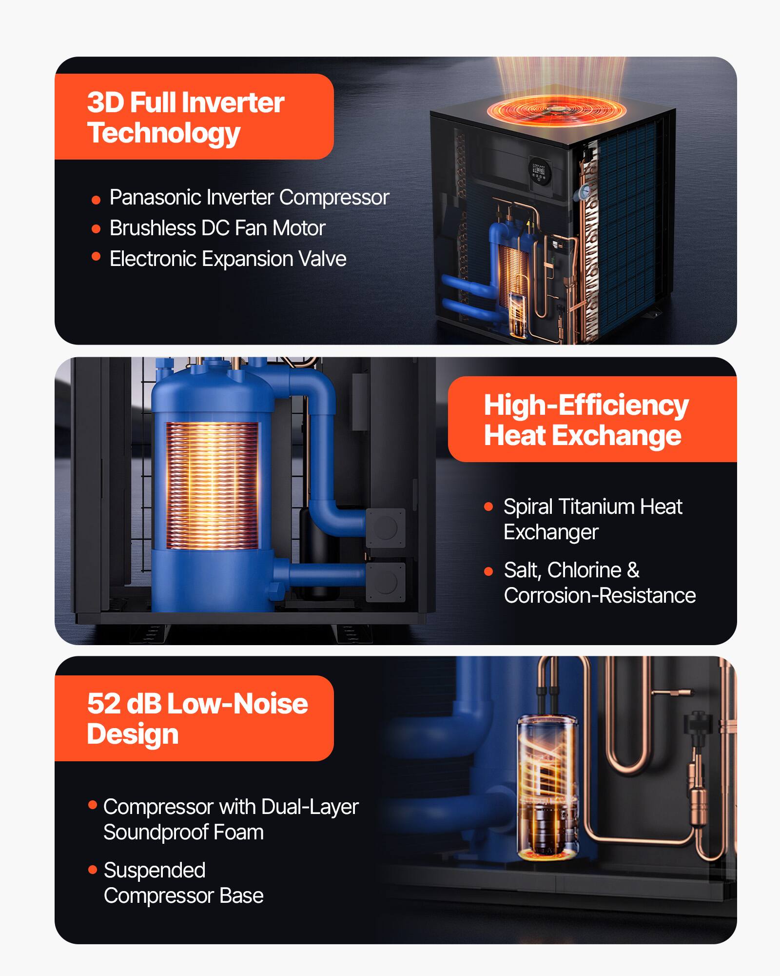 3D Full Inverter Technology
- Panasonic Inverter Compressor
- Brushless DC Fan Motor
- Electronic Expansion Valve

High-Efficiency Heat Exchange
- Spiral Titanium Heat Exchanger
- Salt, Chlorine & Corrosion-Resistance

52 dB Low-Noise Design
- Compressor with Dual-Layer Soundproof Foam
- Suspended Compressor Base