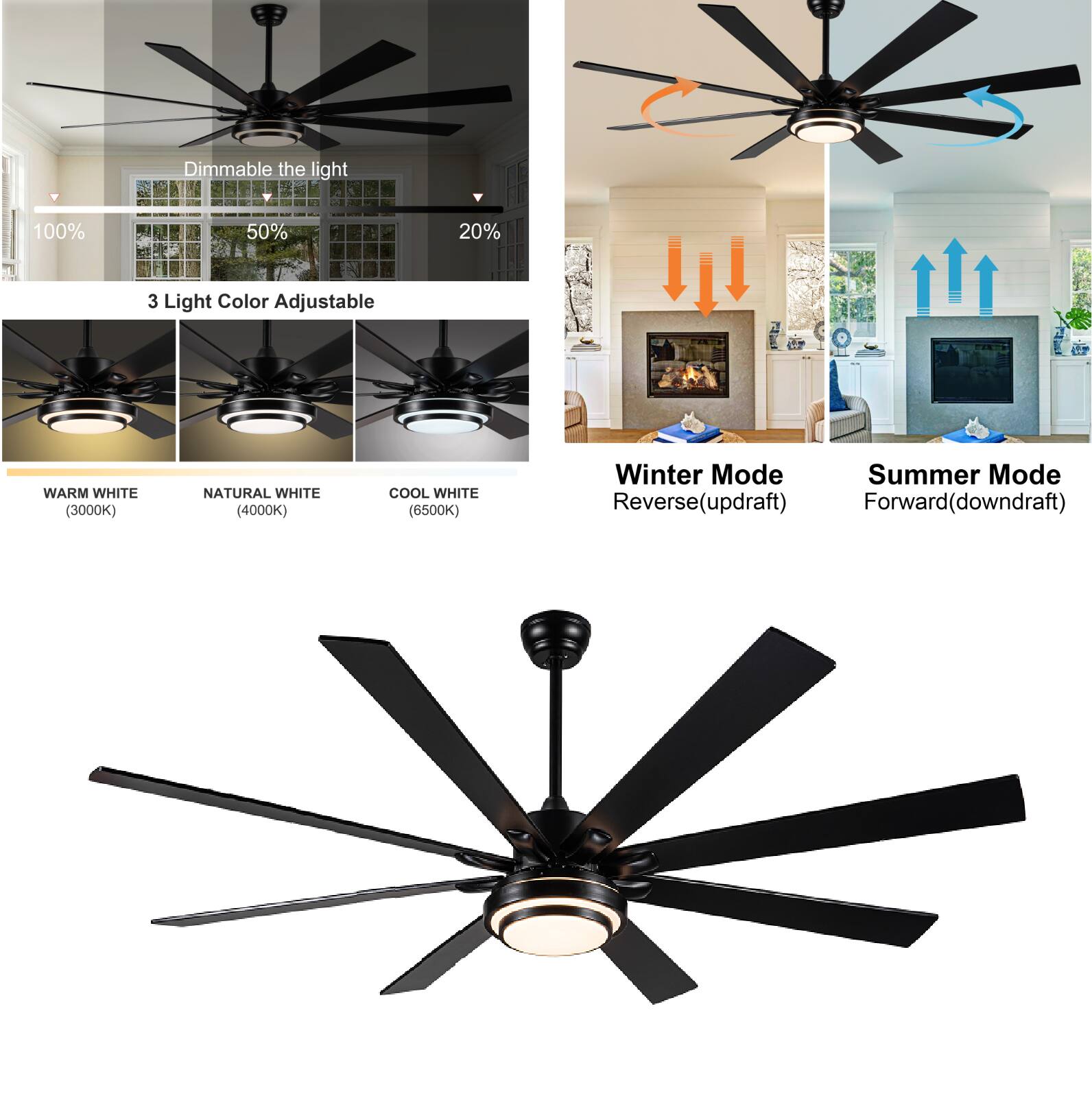 - Dimmable the light: 100%, 50%, 20%
- 3 Light Color Adjustable: WARM WHITE (3000K), NATURAL WHITE (4000K), COOL WHITE (6500K)
- Winter Mode: Reverse (updraft)
- Summer Mode: Forward (downdraft)