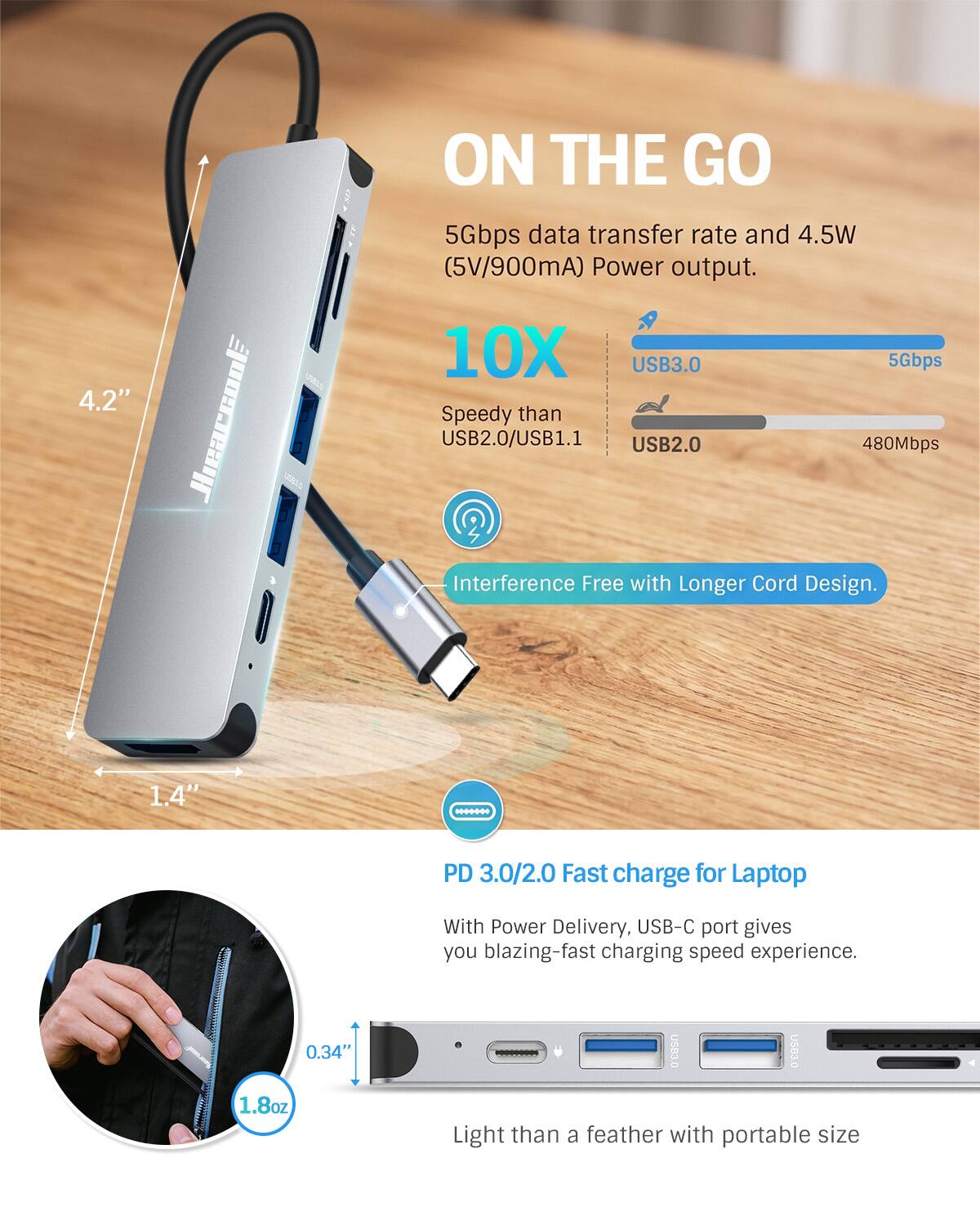 ON THE GO  
5Gbps data transfer rate and 4.5W (5V/900mA) Power output.  
4.2"  
10X USB3.0 Speedy than USB2.0/USB1.1  
5Gbps 480Mbps  
Interference Free with Longer Cord Design.  
1.4"  
PD 3.0/2.0 Fast charge for Laptop  
With Power Delivery, USB-C port gives you blazing-fast charging speed experience.  
0.34" 1.8oz  
Light than a feather with portable size
