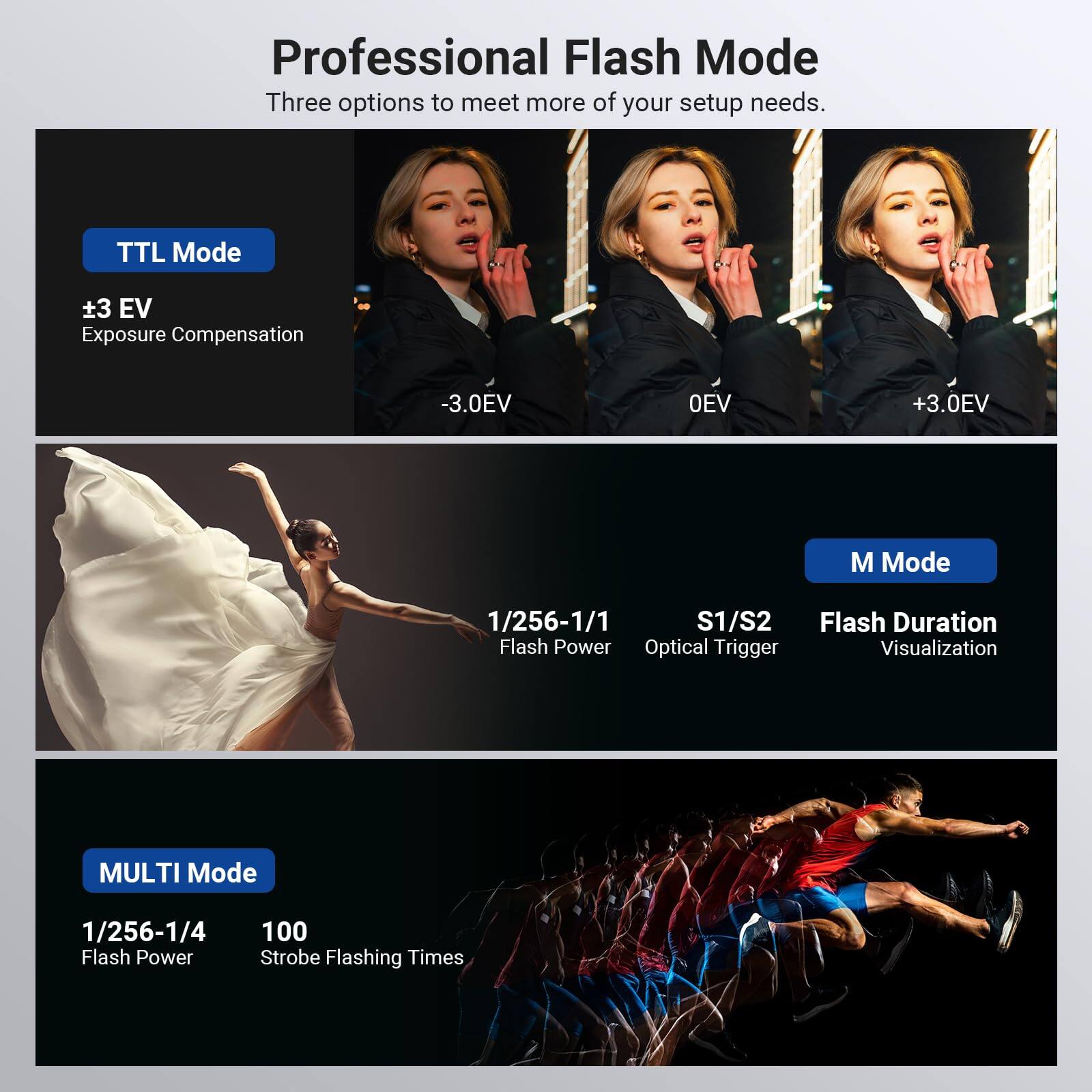 Professional Flash Mode  
Three options to meet more of your setup needs.

**TTL Mode**  
±3 EV Exposure Compensation  
-3.0EV | 0EV | +3.0EV

**M Mode**  
1/256-1/1 Flash Power  
S1/S2 Optical Trigger  
Flash Duration Visualization

**MULTI Mode**  
1/256-1/4 Flash Power  
100 Strobe Flashing Times