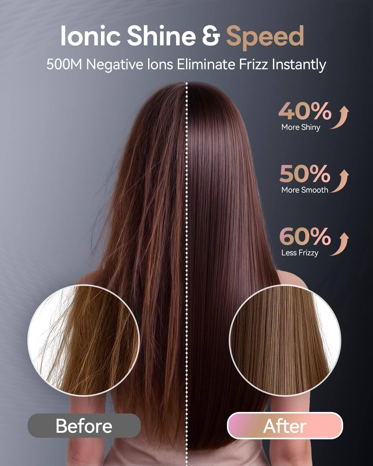 Ionic Shine & Speed  
500M Negative Ions Eliminate Frizz Instantly  
40% More Shiny  
50% More Smooth  
60% Less Frizzy  
Before After