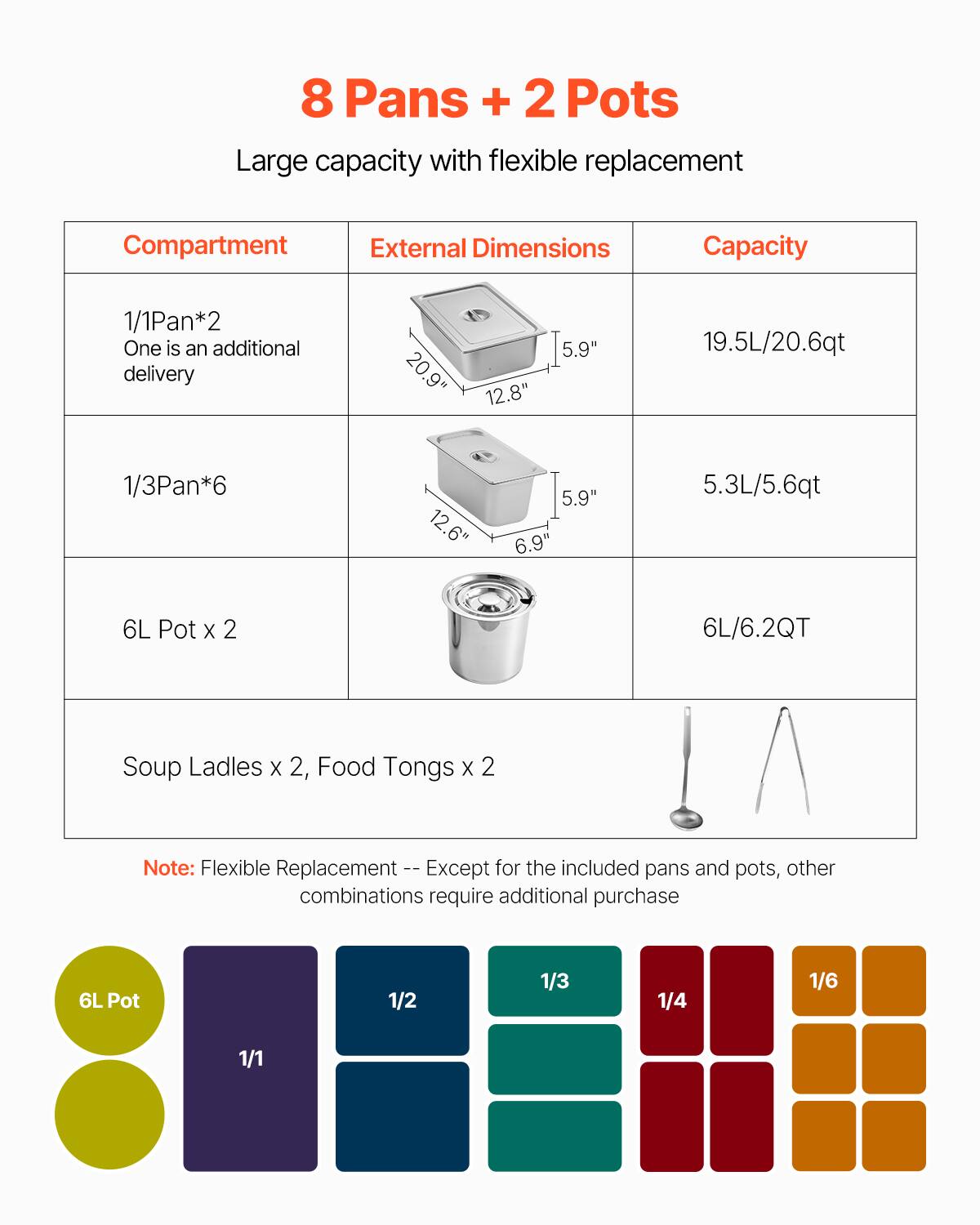 8 Pans + 2 Pots  
Large capacity with flexible replacement  

| Compartment | External Dimensions | Capacity |
|------------|-------------------|----------|
| 1/1 Pan*2   | 20.9" x 12.8" x 5.9" | 19.5L/20.6qt |
| 1/3 Pan*6   | 12.6" x 5.9" x 6.9" | 5.3L/5.6qt |
| 6L Pot x 2  | -                | 6L/6.2QT |

Soup Ladles x 2, Food Tongs x 2  

Note: Flexible Replacement -- Except for the included pans and pots, other combinations require additional purchase  

6L Pot  
1/1  
1/2  
1/3  
1/4  
1/6