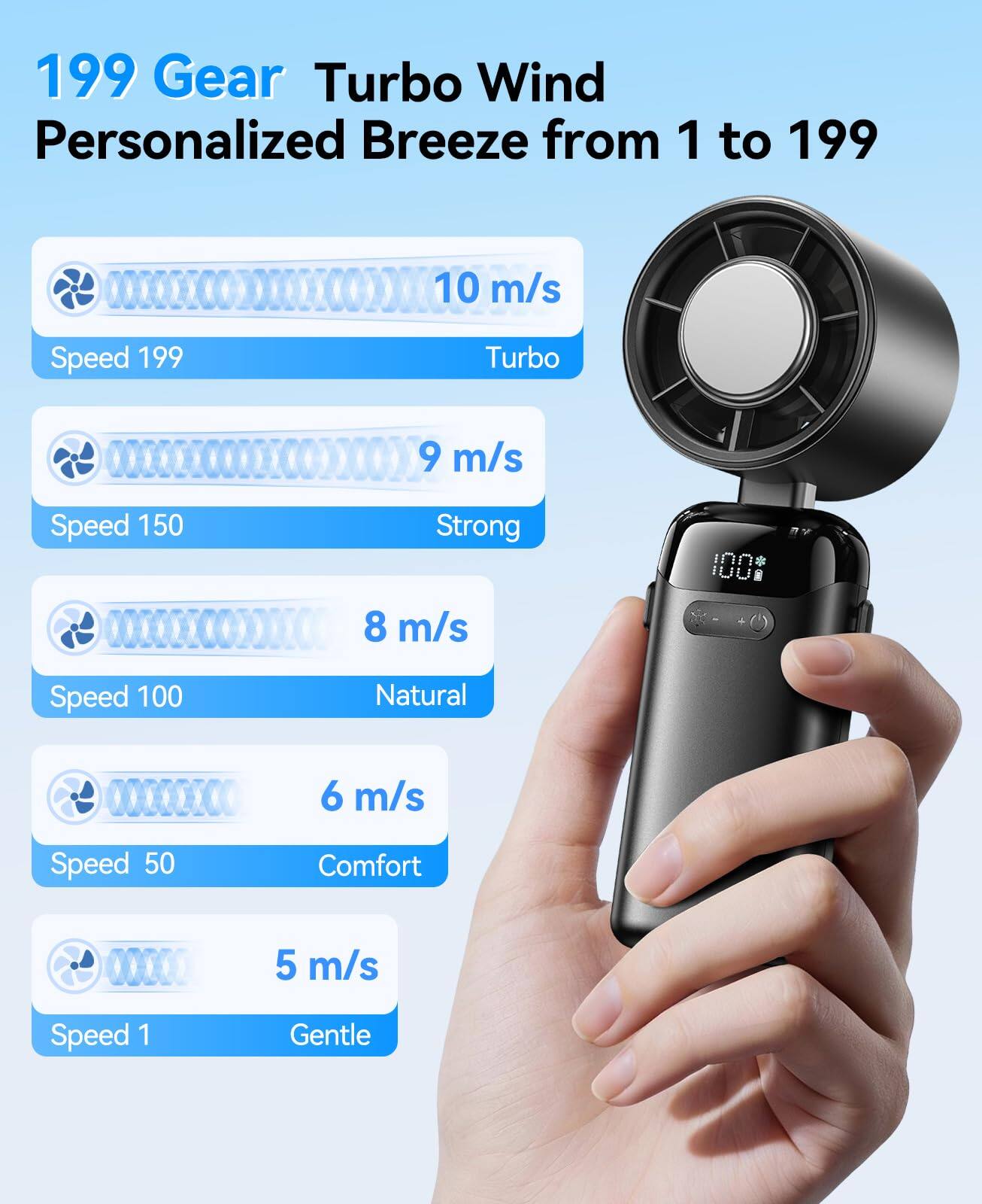 199 Gear Turbo Wind Personalized Breeze from 1 to 199

- 10 m/s Speed 199 Turbo
- 9 m/s Speed 150 Strong
- 8 m/s Speed 100 Natural
- 6 m/s Speed 50 Comfort
- 5 m/s Speed 1 Gentle