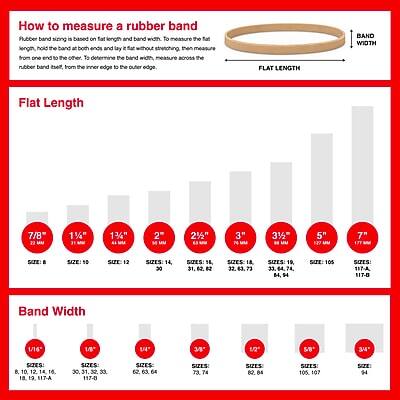 How to measure a rubber band

Rubber band sizing is based on flat length and band width. To measure the flat length, hold the band at both ends and by it flat without stretching then from one end to the other. To determine the band width, measure across the rubber band itself, from the inner edge of the outer edge.

FLAT LENGTH

7/8" - SIZE: 50
1 1/4" - SIZE: 12
1 3/4" - SIZE: 14
2" - SIZE: 18
2 1/2" - SIZE: 10
3" - SIZE: 105
3 1/2" - SIZE: 117-A
5" - SIZE: 117-0
7" - SIZE: 117-0

BAND WIDTH

1/16" - SIZES: 16, 18, 117-A
1/8" - SIZES: 10, 12, 14, 18, 105
1/4" - SIZES: 10, 12, 14,