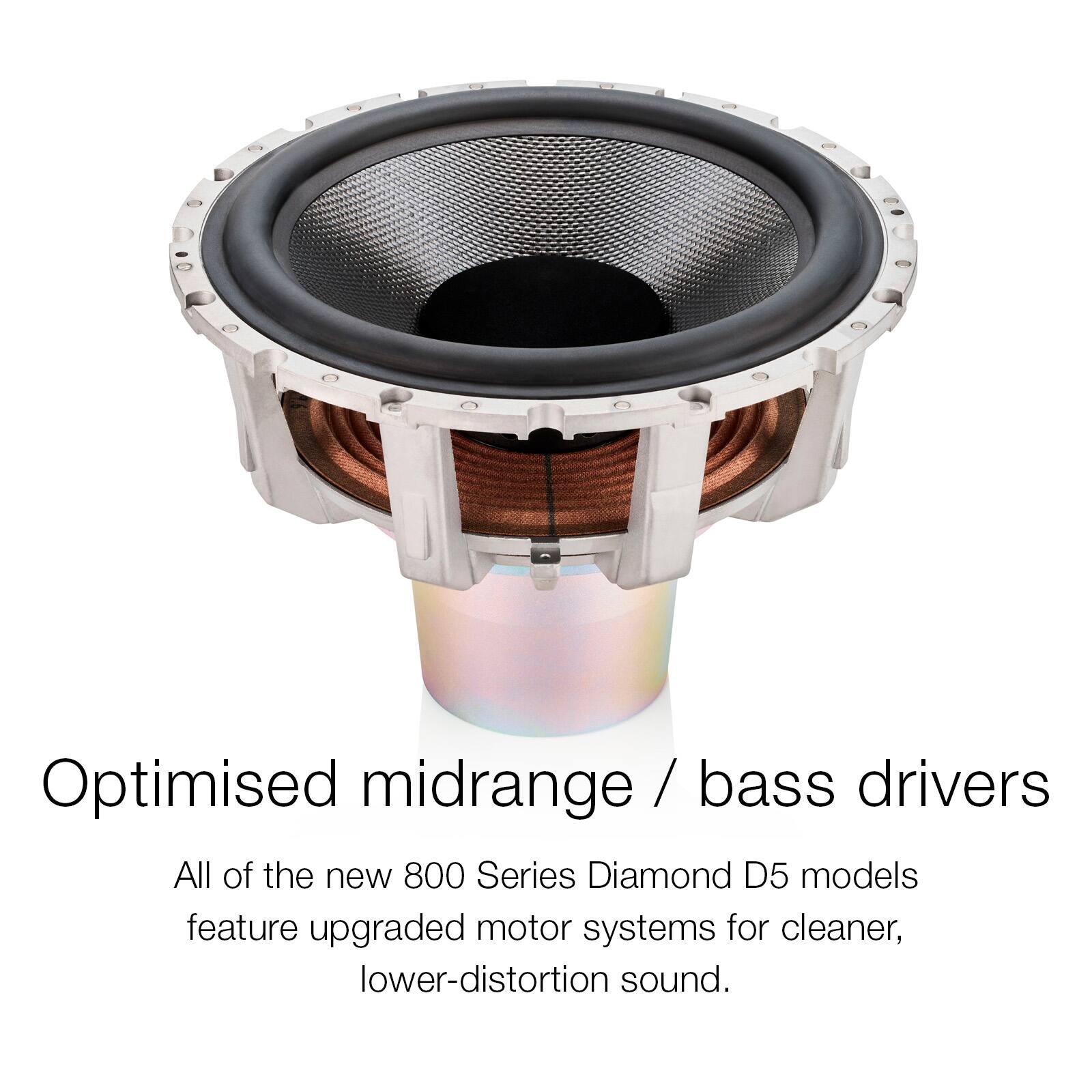 Optimised midrange / bass drivers

All of the new 800 Series Diamond D5 models feature upgraded motor systems for cleaner, lower-distortion sound.