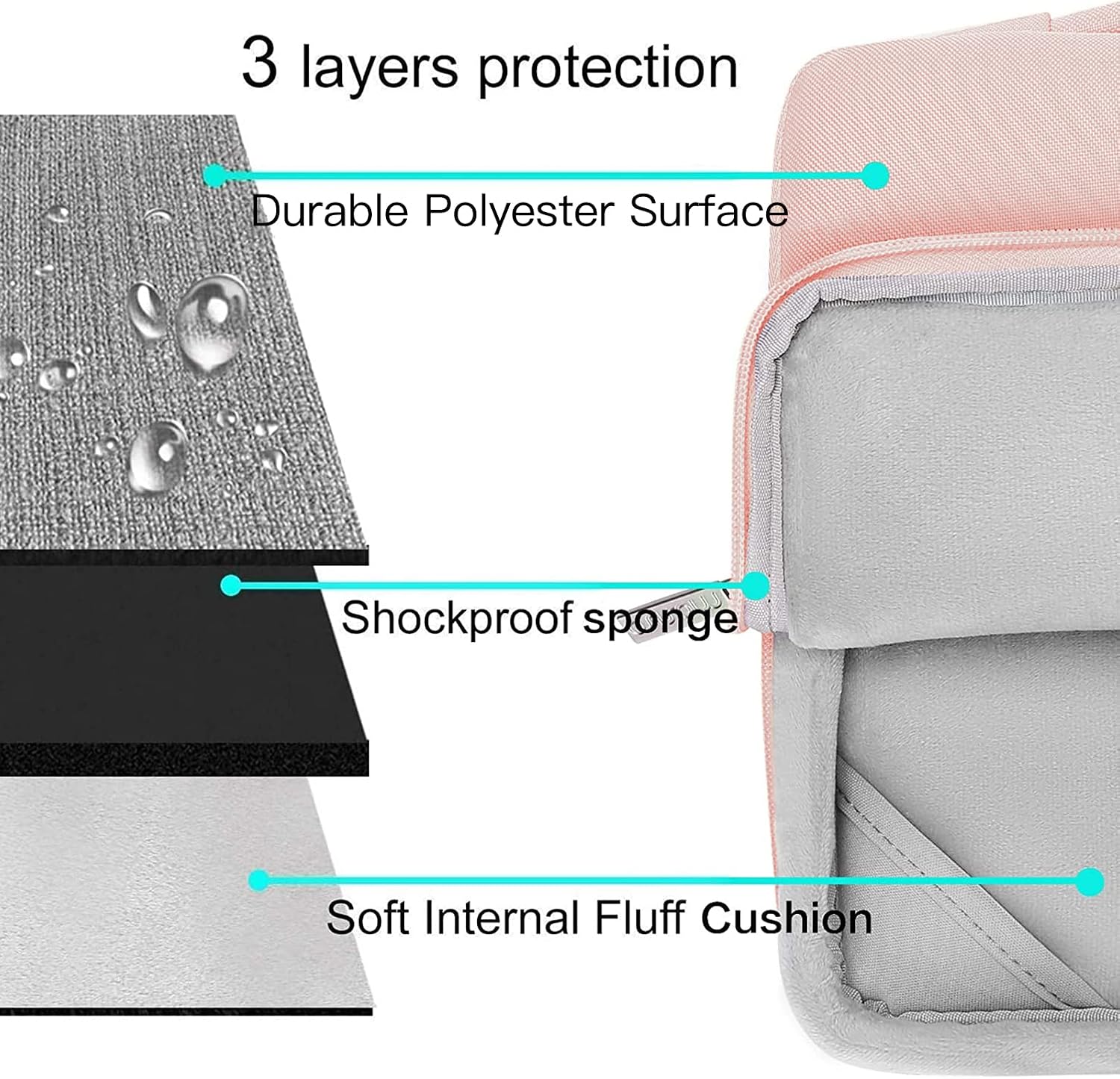 3 layers protection  
Durable Polyester Surface  
Shockproof sponge  
Soft Internal Fluff Cushion