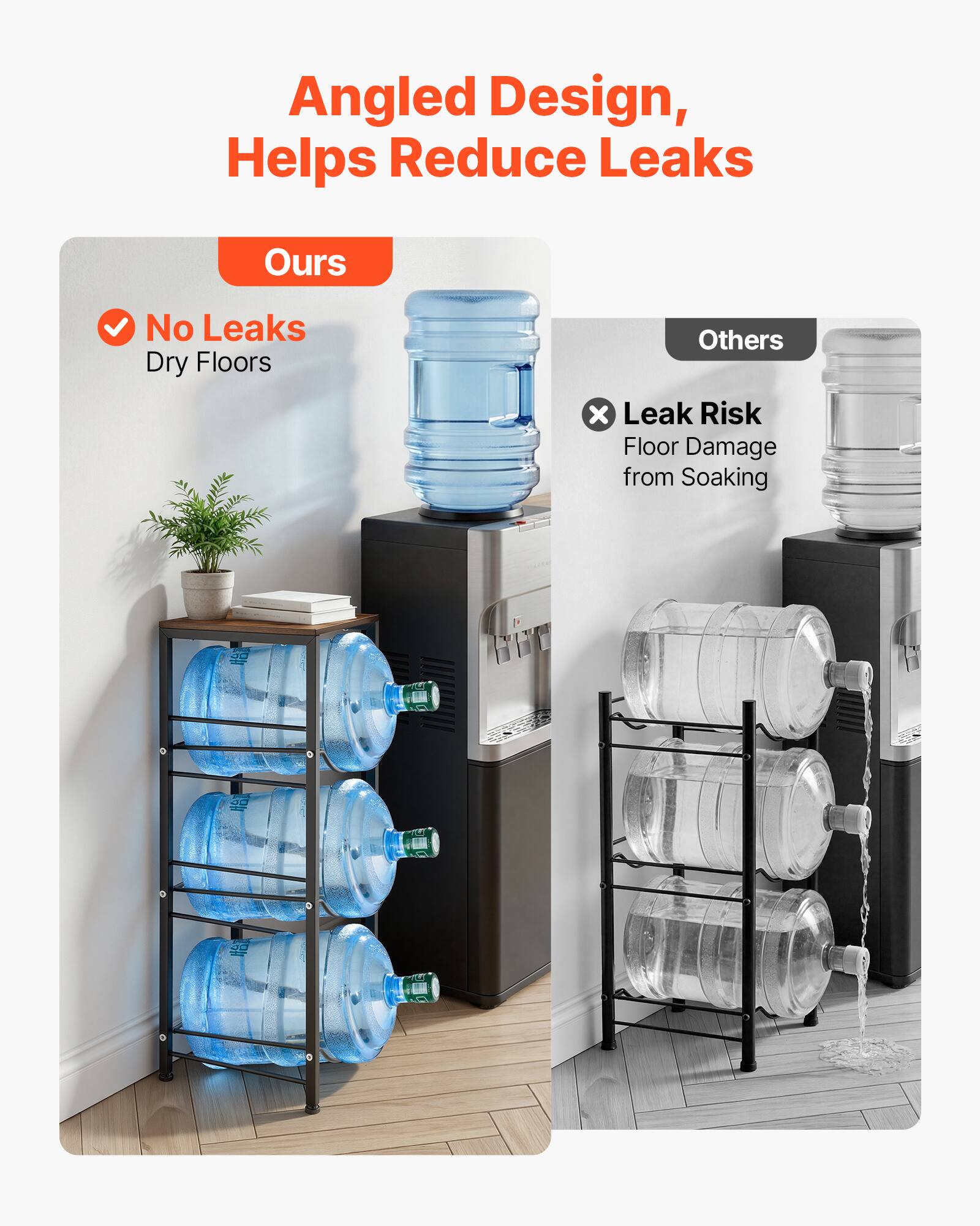 Angled Design, Helps Reduce Leaks

Ours
- No Leaks
- Dry Floors

Others
- Leak Risk
- Floor Damage from Soaking