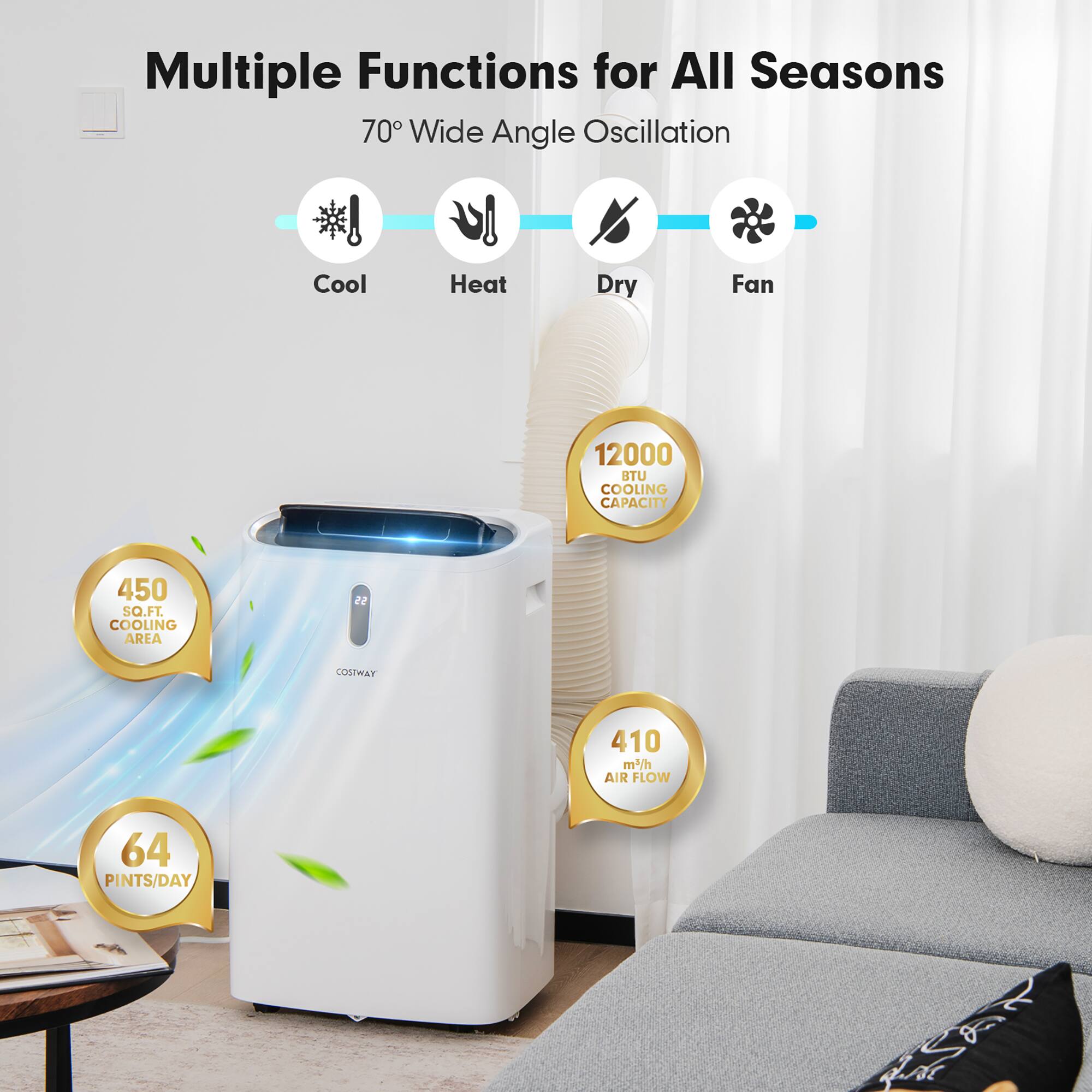 The text on the image is grouped and corrected as follows:

Multiple Functions for All Seasons:
70 Wide Angle Oscillation:
Cool Heat Dry Fan:
12000 BTU Cooling Capacity:
450 SQ.FT. Cooling Area:
22 COSTWAY 410 m2h Air Flow:
64 Pints/Day