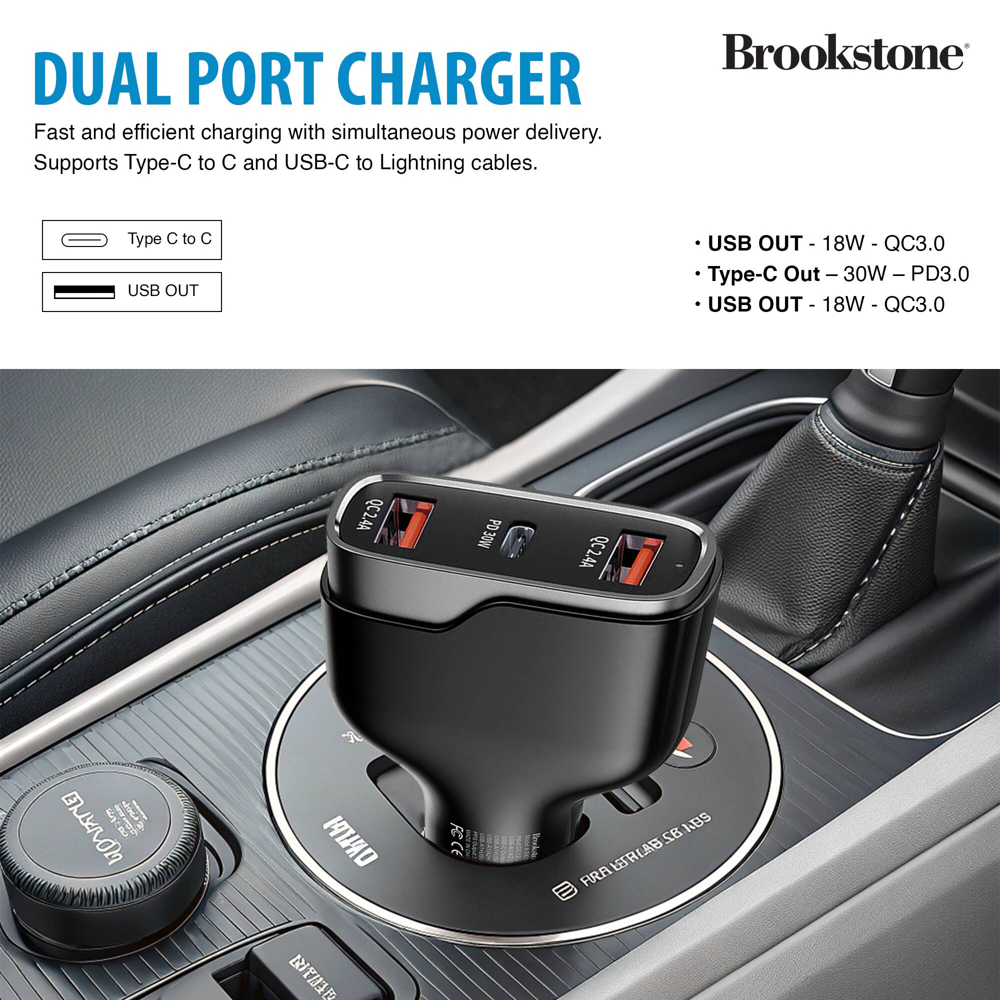 Brookstone DUAL PORT CHARGER Fast and efficient charging with simultaneous power delivery. Supports Type-C to C and USB-C to Lightning cables. USB OUT - 18W - QC3.0, Type-C Out - 30W - PD3.0, USB OUT - 18W - QC3.0.