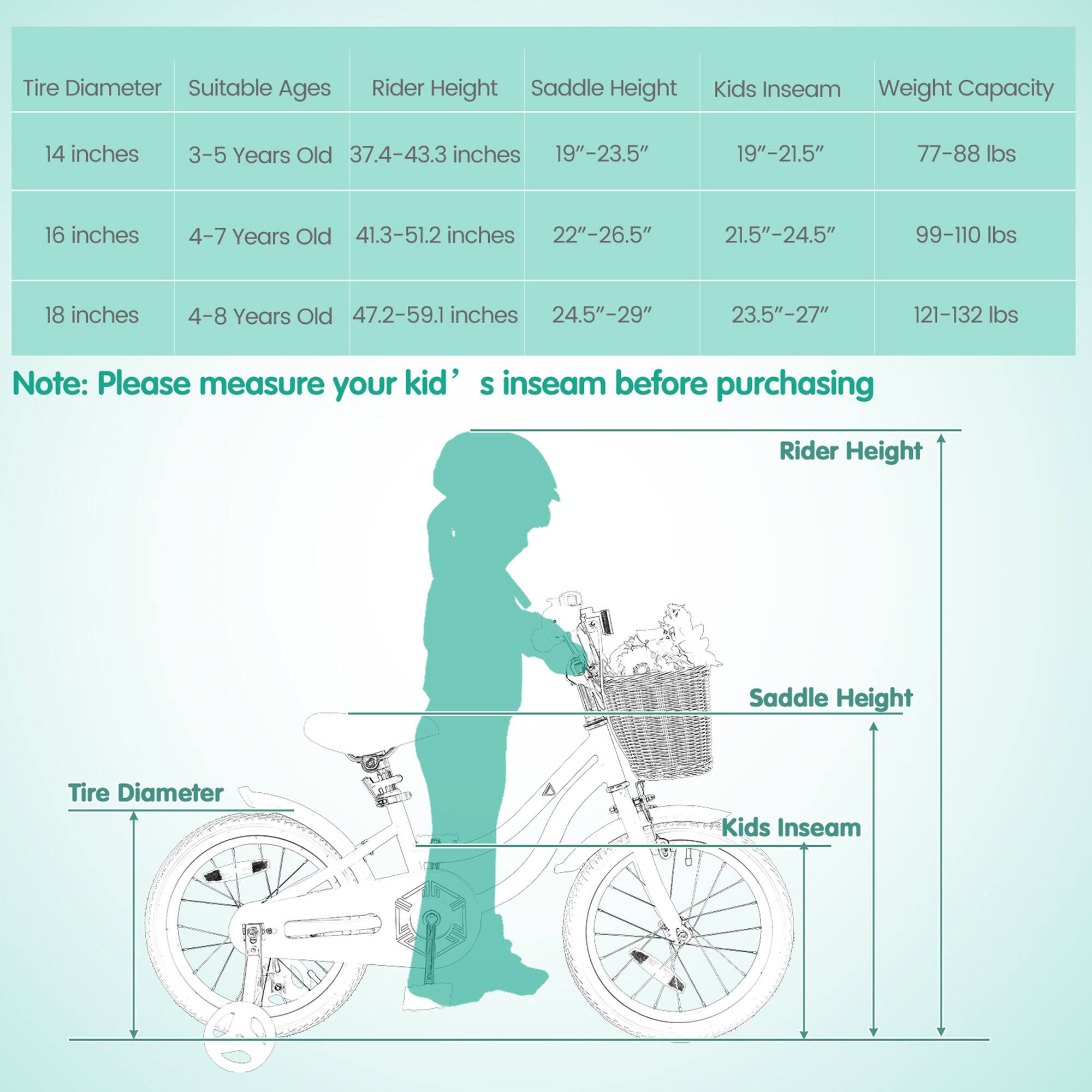 Sure, here is the corrected and grouped text:

---

**Tire Diameter** | **Suitable Ages** | **Rider Height** | **Saddle Height** | **Kids Inseam** | **Weight Capacity**

- 14 inches | 3-5 Years Old | 37.4-43.3 inches | 19"-23.5" | 19"-21.5" | 77-88 lbs
- 16 inches | 4-7 Years Old | 41.3-51.2 inches | 22"-26.5" | 21.5"-24.5" | 99-110 lbs
- 18 inches | 4-8 Years Old | 47.2-59.1 inches | 24.5"-29" | 23.5"-27" | 121-132 lbs

**Note:** Please measure your kid's inseam before purchasing

---

**Illustration:**

- Rider Height
- Saddle Height
- Kids Inseam
- Tire Diameter

---