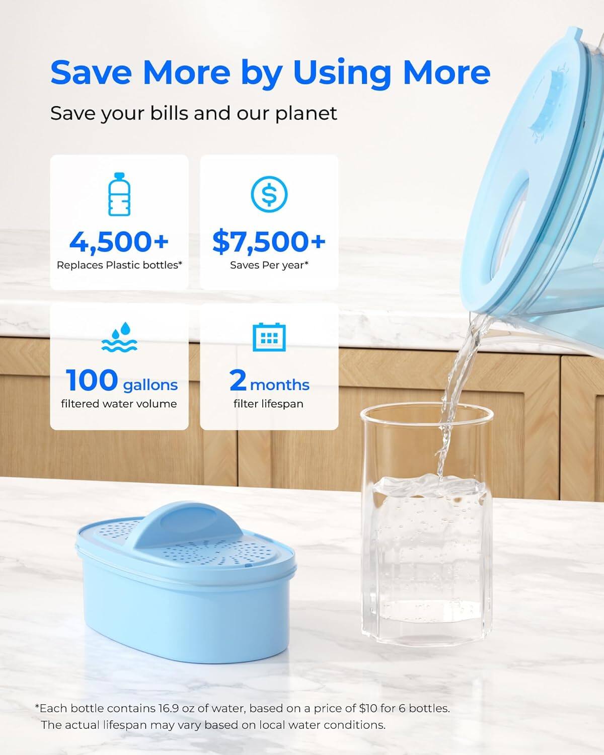 Save More by Using More  
Save your bills and our planet  

4,500+  
Replaces Plastic bottles*  

$7,500+  
Saves Per year*  

100 gallons  
filtered water volume  

2 months  
filter lifespan  

*Each bottle contains 16.9 oz of water, based on a price of $10 for 6 bottles.  
The actual lifespan may vary based on local water conditions.
