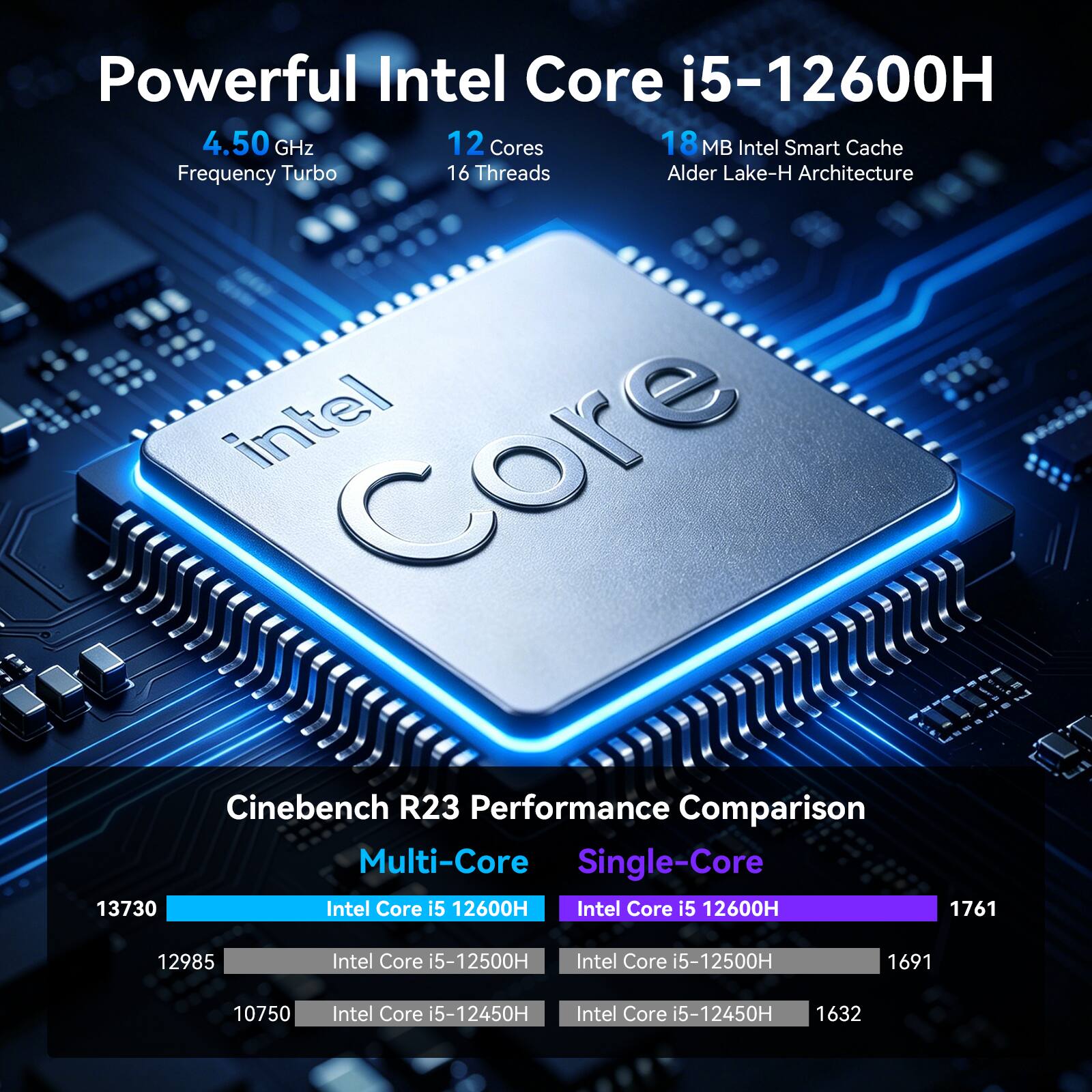 Powerful Intel Core i5-12600H  
4.50 GHz  
12 Cores  
16 Threads  
18 MB Intel Smart Cache  
Alder Lake-H Architecture  

Cinebench R23 Performance Comparison  

Multi-Core  
- Intel Core i5-12600H: 13730  
- Intel Core i5-12500H: 12985  
- Intel Core i5-12450H: 10750  

Single-Core  
- Intel Core i5-12600H: 1761  
- Intel Core i5-12500H: 1691  
- Intel Core i5-12450H: 1632