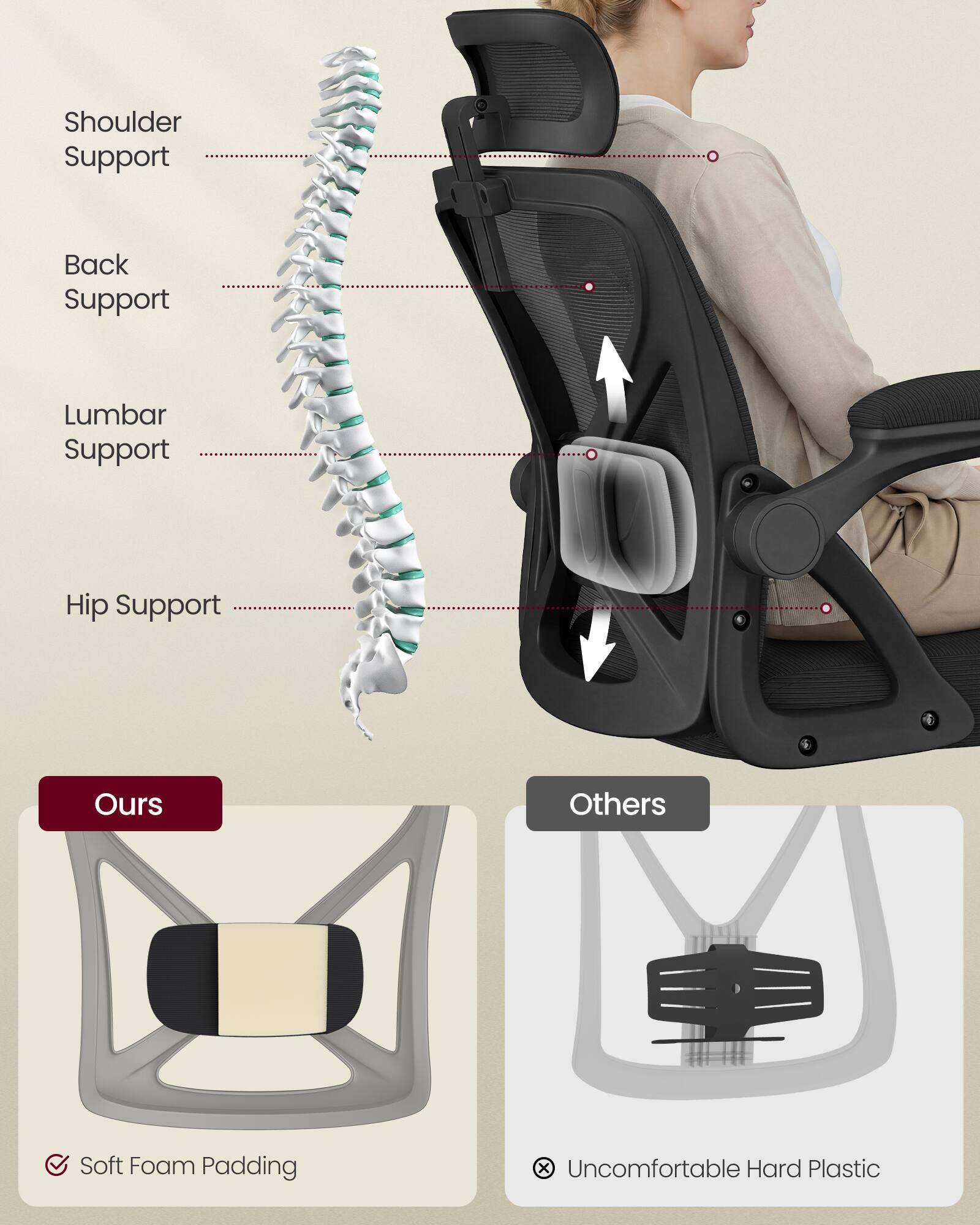 Shoulder Support  
Back Support  
Lumbar Support  
Hip Support  

Ours  
Soft Foam Padding  

Others  
Uncomfortable Hard Plastic