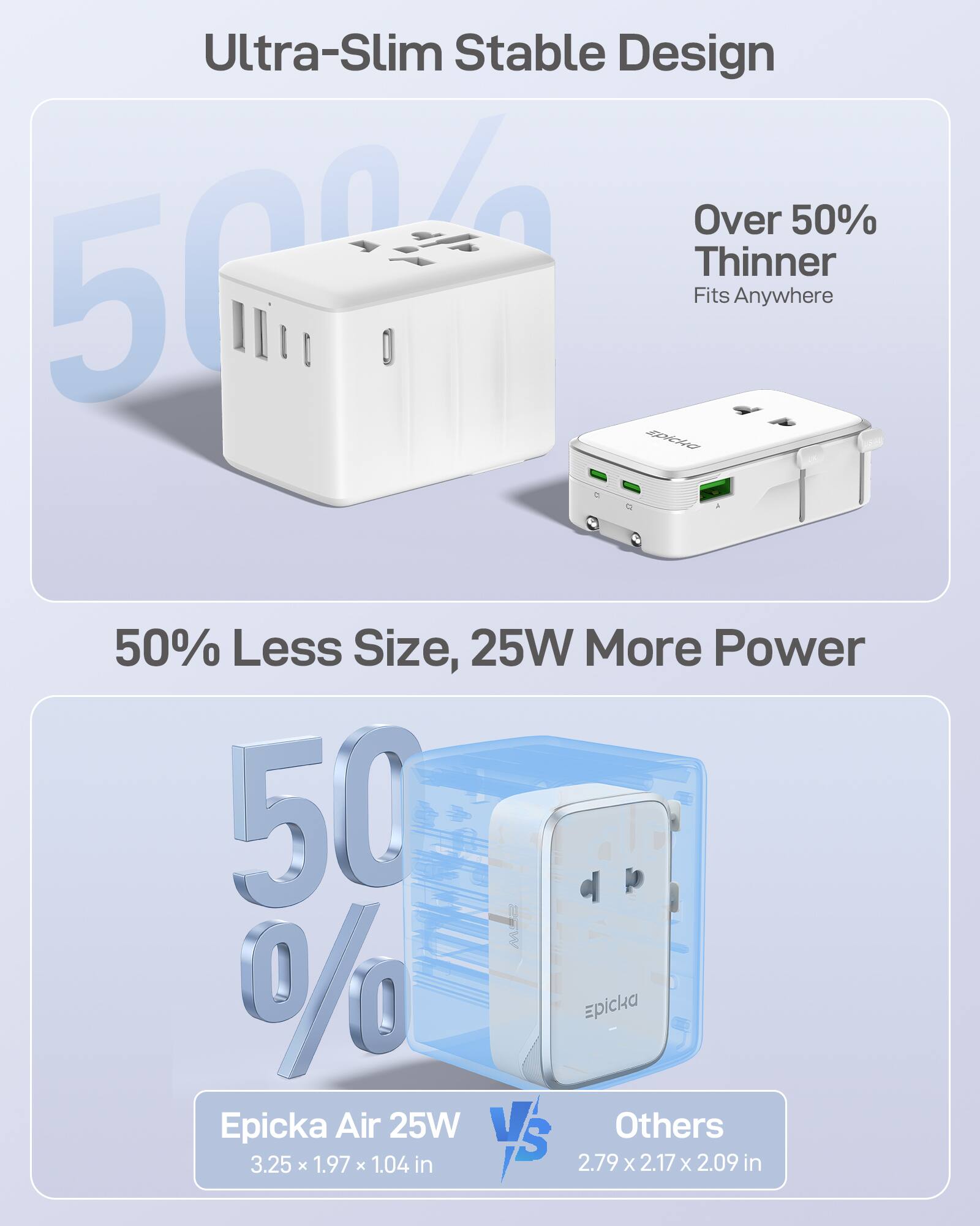 Ultra-Slim Stable Design  
Over 50% Thinner  
Fits Anywhere  

50% Less Size, 25W More Power  

Epicka Air 25W  
3.25 x 1.97 x 1.04 in  

Others  
2.79 x 2.17 x 2.09 in