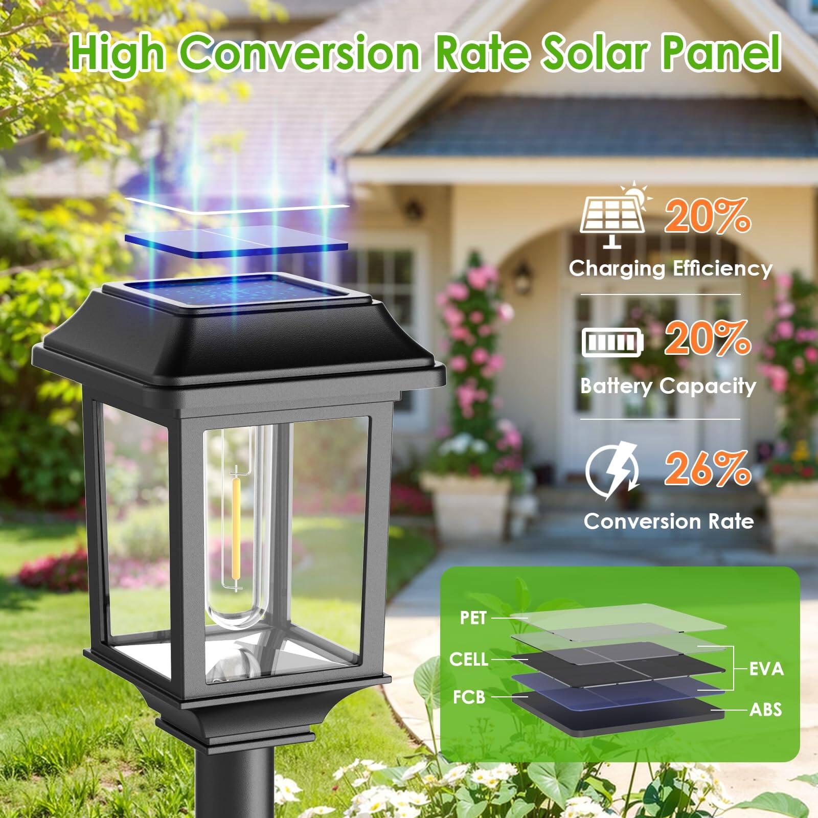 High Conversion Rate Solar Panel

- 20% Charging Efficiency
- 20% Battery Capacity
- 26% Conversion Rate

PET CELL FCB EVA ABS