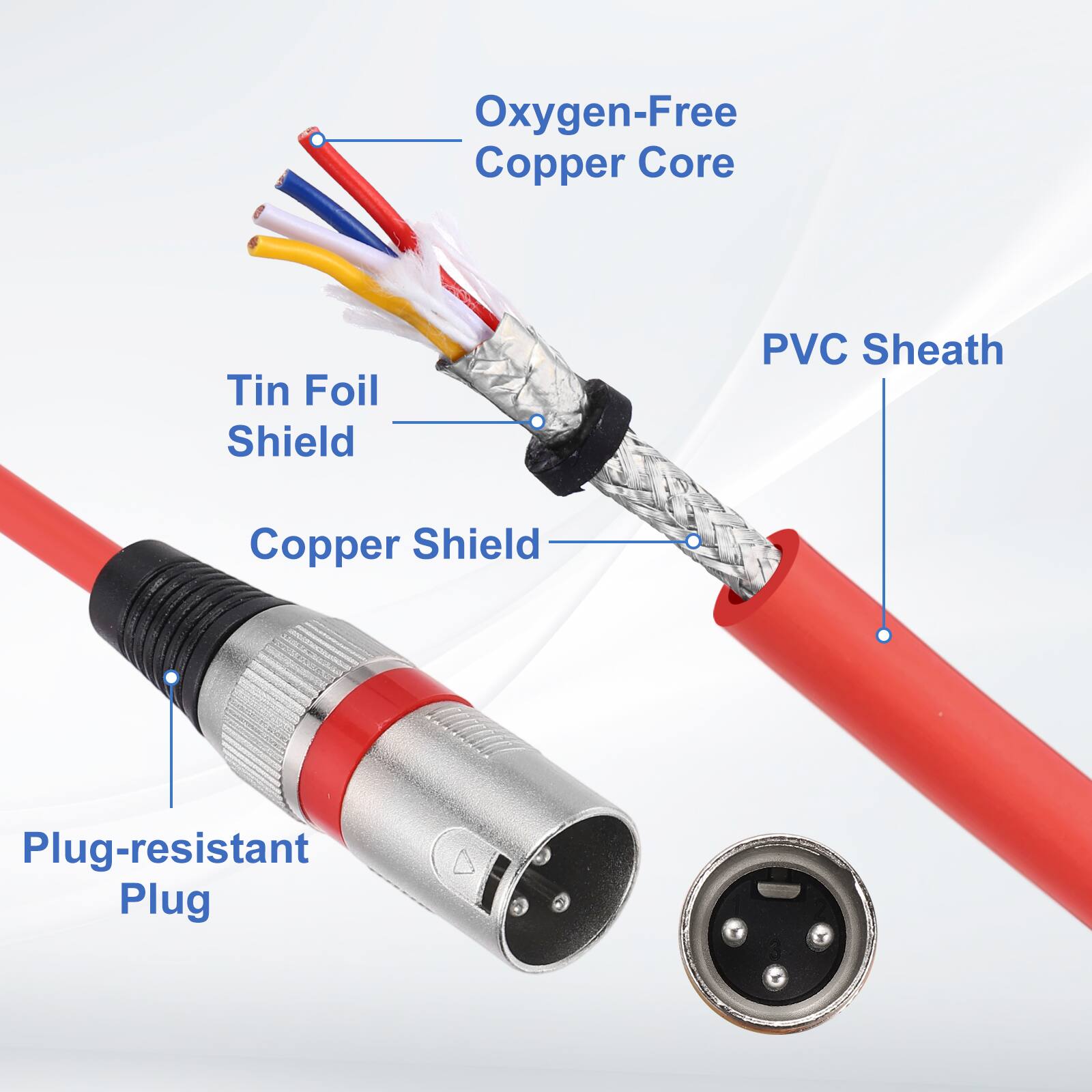 Oxygen-Free Copper Core  
Tin Foil Shield  
Copper Shield  
PVC Sheath  
Plug-resistant Plug