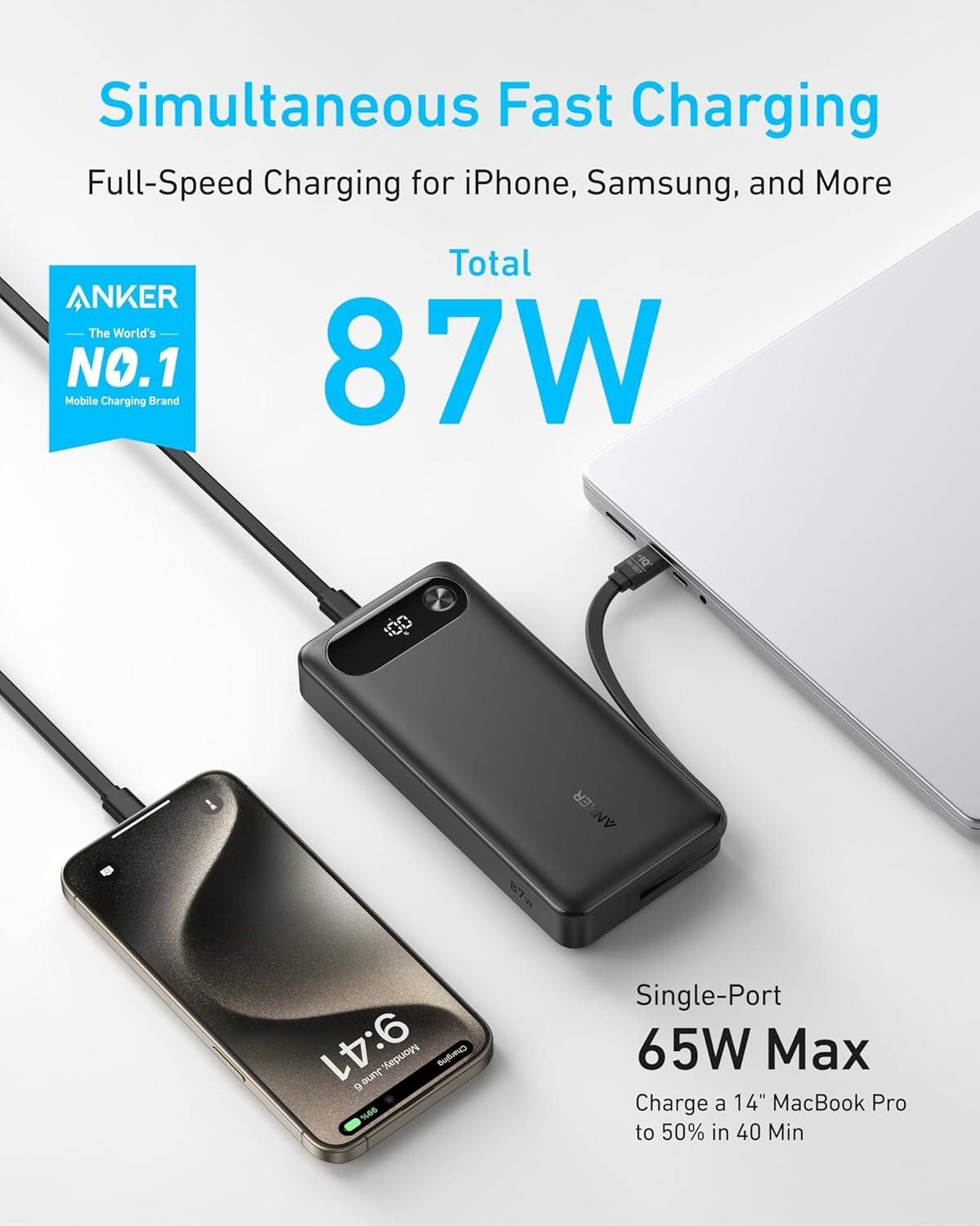 Simultaneous Fast Charging  
Full-Speed Charging for iPhone, Samsung, and More  

ANKER  
The World's NO.1 Mobile Charging Brand  

Total 87W  

Single-Port 65W Max  
Charge a 14" MacBook Pro to 50% in 40 Min