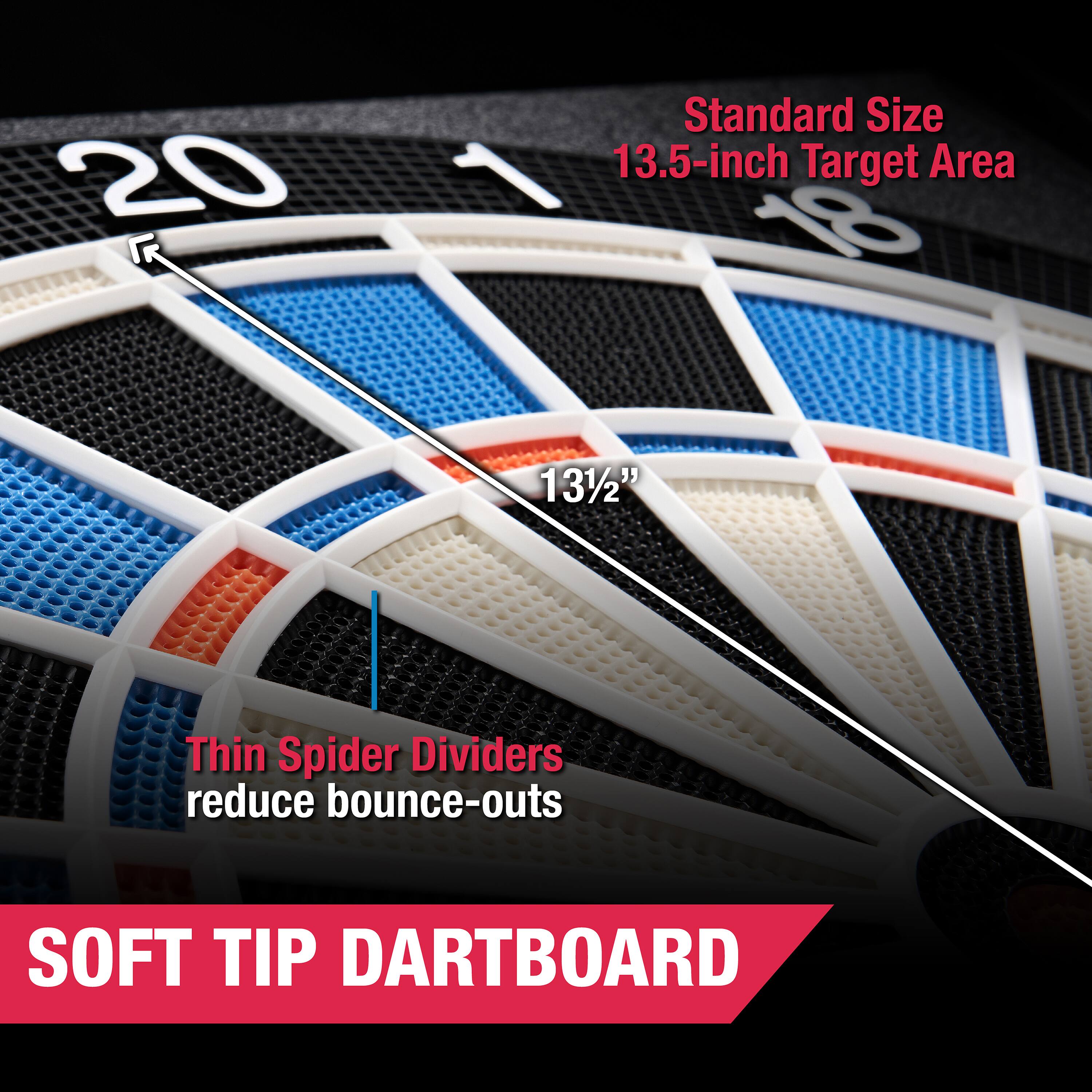 The text on the image reads: "20 Standard Size 13.5-inch Target Area 8 131/2" Thin Spider Dividers reduce bounce-outs SOFT TIP DARTBOARD."