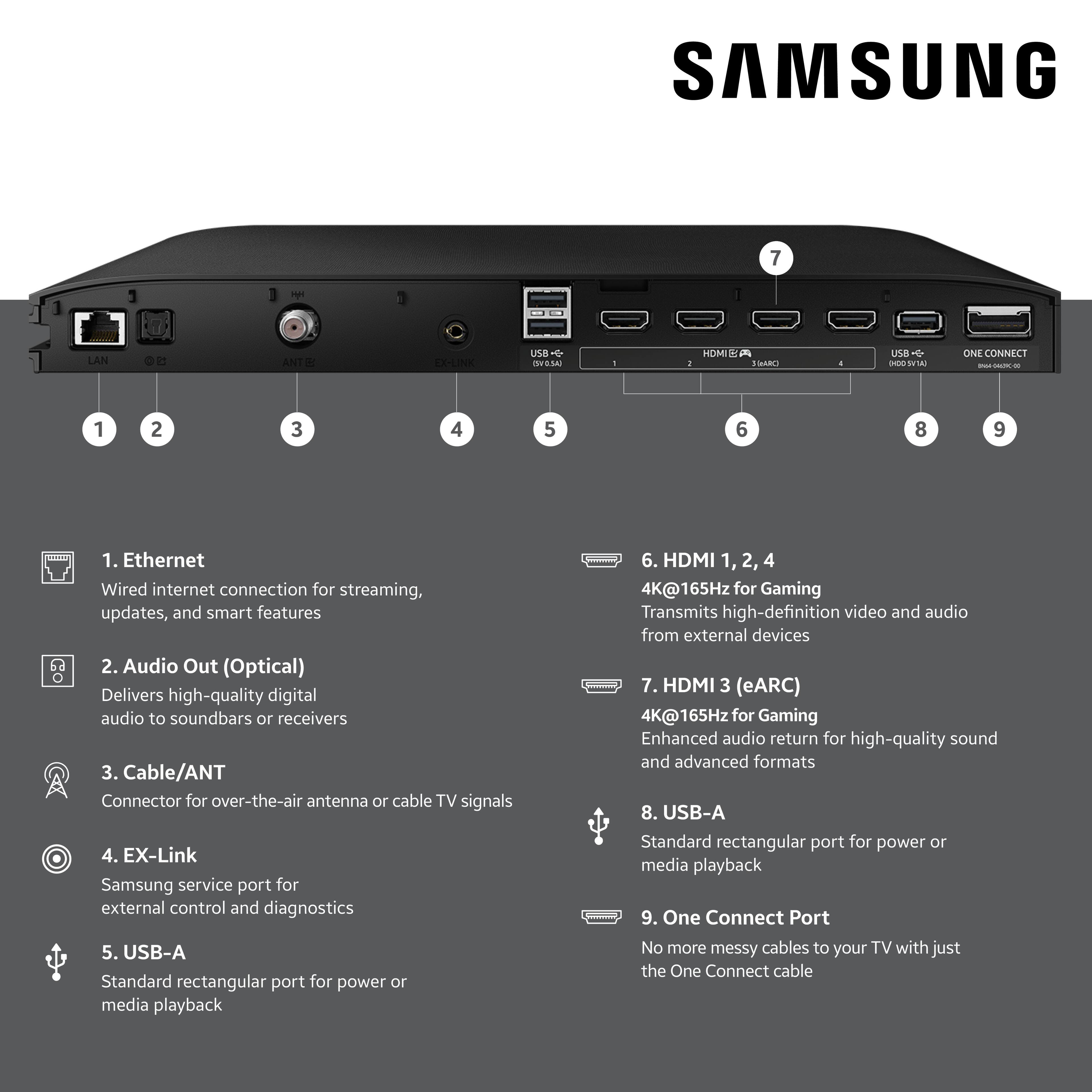 SAMSUNG 7 - LAN ANT CLINK usa T HESSA 1 HDMI8 SMARTS a u  IHDO BITAD ONE CONNECT - - 1 2 3 4 5 6 8 9 1. Ethernet Wired internet connection for streaming, updates, and smart features 2. Audio Out (Optical) Delivers high-quality digital audio to soundbars or receivers 3. Cable/ANT Connector for over-the-air antenna or cable TV signals 4. EX-Link Samsung service port for external control and diagnostics 5. USB-A Standard rectangular port for power or media playback 6. HDMI 1, 2, 4 4K@165Hz for Gaming Transmits high-definition video and audio from external devices 7. HDMI 3 (eARC) 4K@165Hz for Gaming Enhanced audio return for high-quality sound and advanced formats 8. USB-A Standard rectangular port for power or media playback 9. One Connect Port No more messy cables to your TV with just the One Connect cable