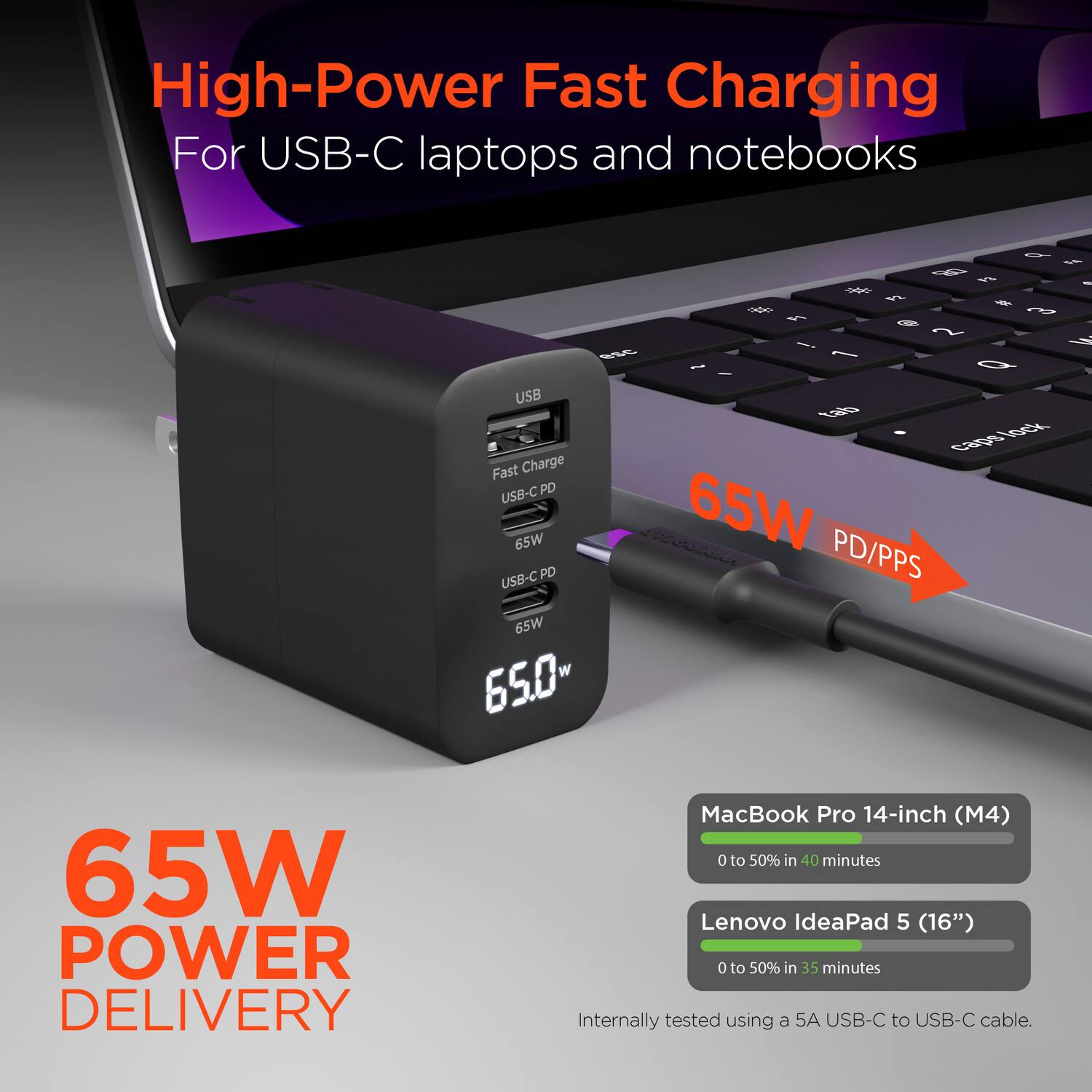 High-Power Fast Charging For USB-C laptops and notebooks

USB-C Fast Charge USB-C PD 65W USB-C PD PD/PPS 65W 65.0w 65W POWER DELIVERY

MacBook Pro 14-inch (M4) 0 to 50% in 40 minutes

Lenovo IdeaPad 5 (16") 0 to 50% in 35 minutes

Internally tested using a 5A USB-C to USB-C cable.
