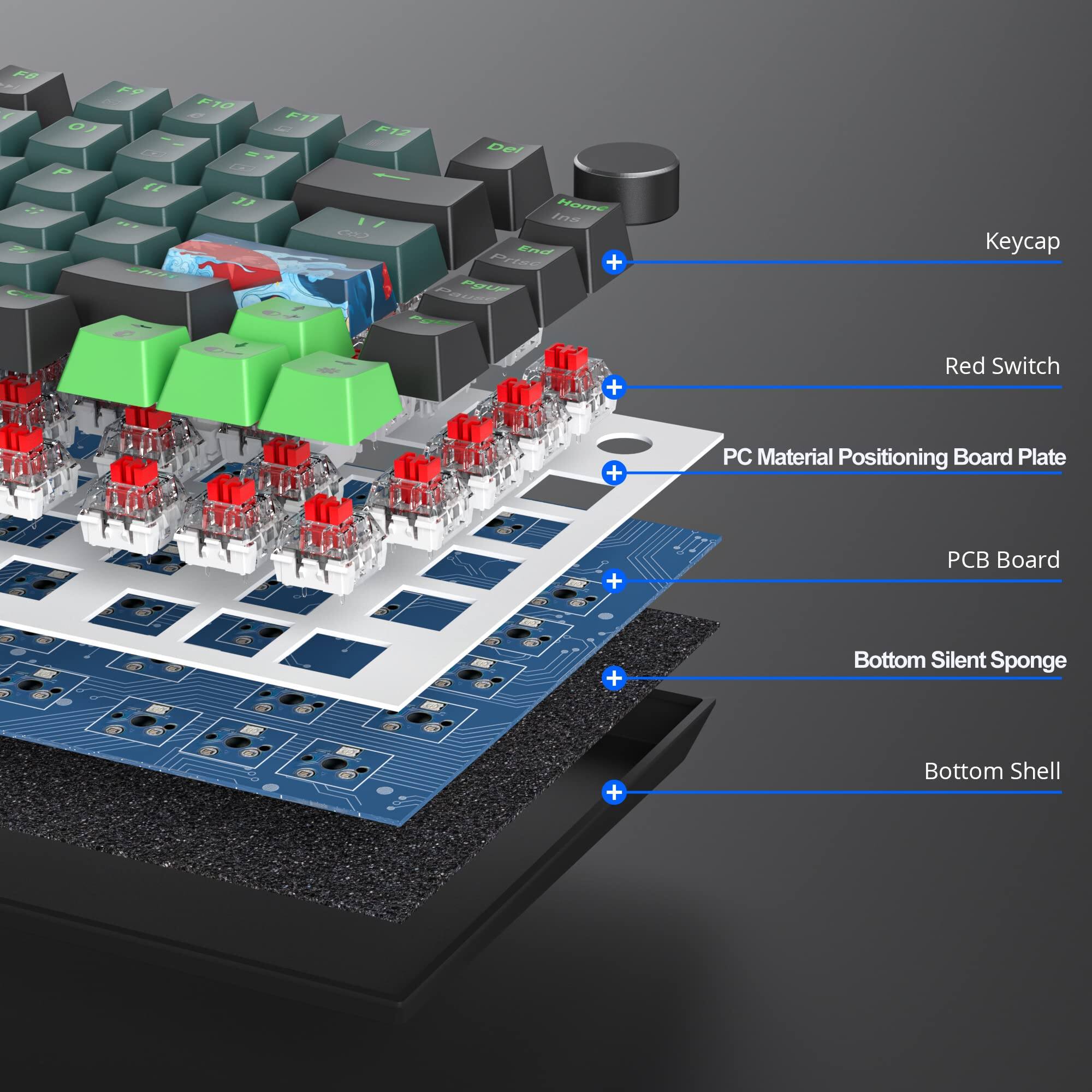 F8 F9 F10 4 F11 0 F12 -- : + P 1 J1 ... 1/ A Det Home t0m Ene Pirs + PaLE Keycap F + Red Switch + PC Material Positioning Board Plate - + C Board + Bottom Silent Sponge + Bottom Shell