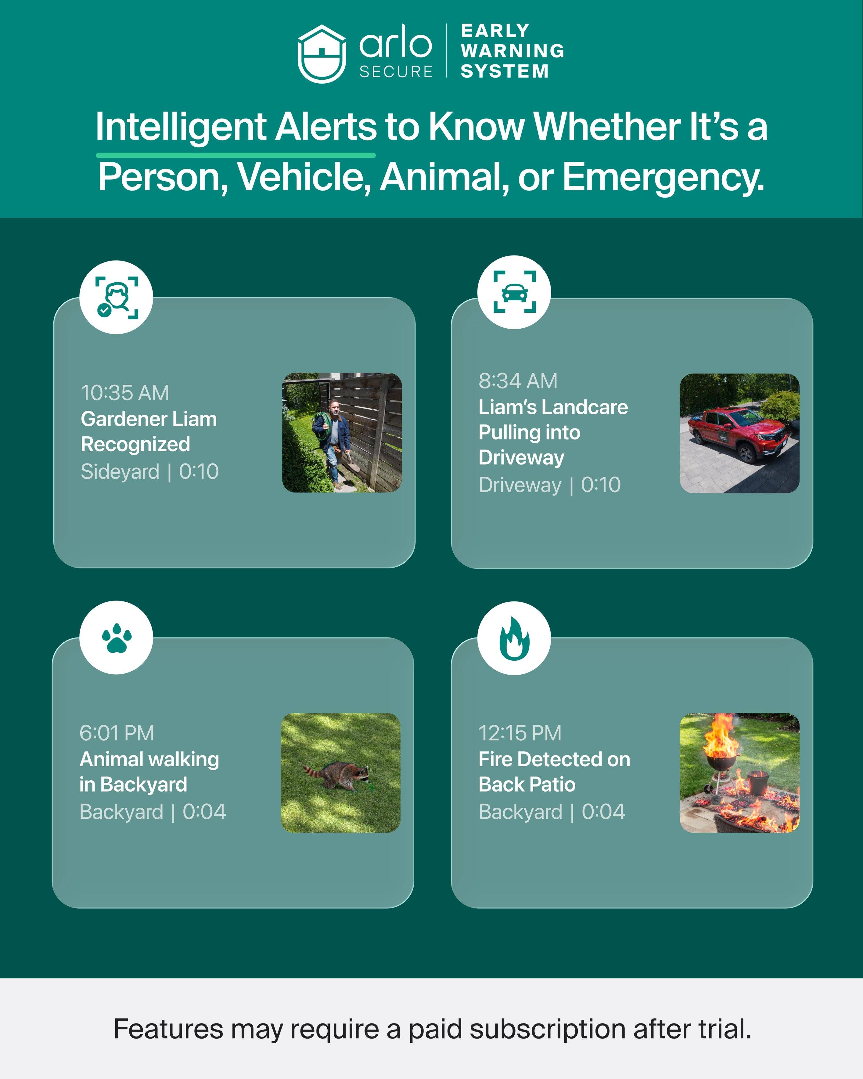EARLY WARNING SECURE SYSTEM

Intelligent Alerts to Know Whether It's a Person, Vehicle, Animal, or Emergency.

10:35 AM Gardener Liam Recognized Sideyard | 0:10
8:34 AM Liam's Landcare Pulling into Driveway Driveway | 0:10
6:01 PM Animal walking in Backyard Backyard | 0:04
12:15 PM Fire Detected on Back Patio Backyard | 0:04

Features may require a paid subscription after trial.
