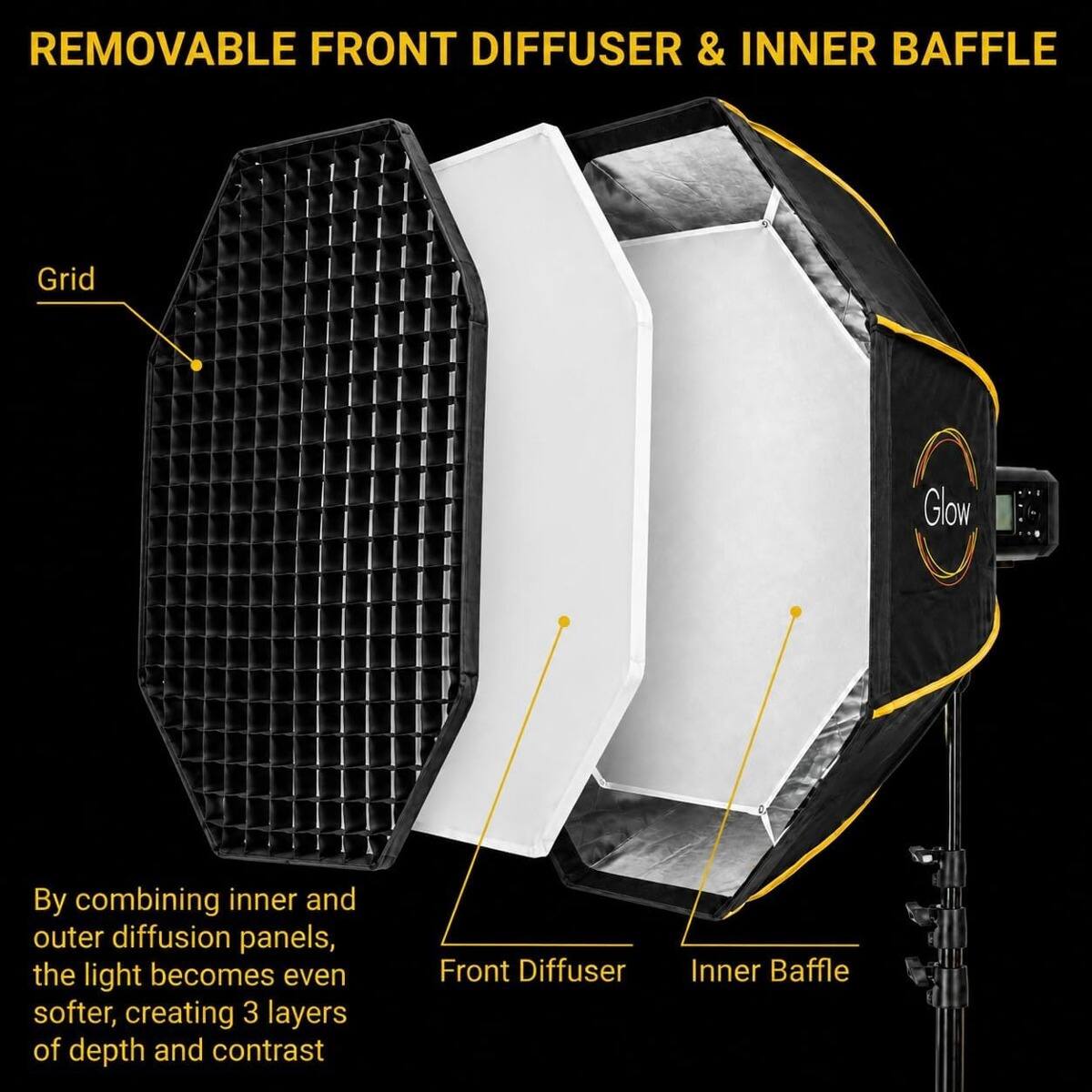 REMOVABLE FRONT DIFFUSER & INNER BAFFLE

Grid

By combining inner and outer diffusion panels, the light becomes even softer, creating 3 layers of depth and contrast

Front Diffuser

Inner Baffle