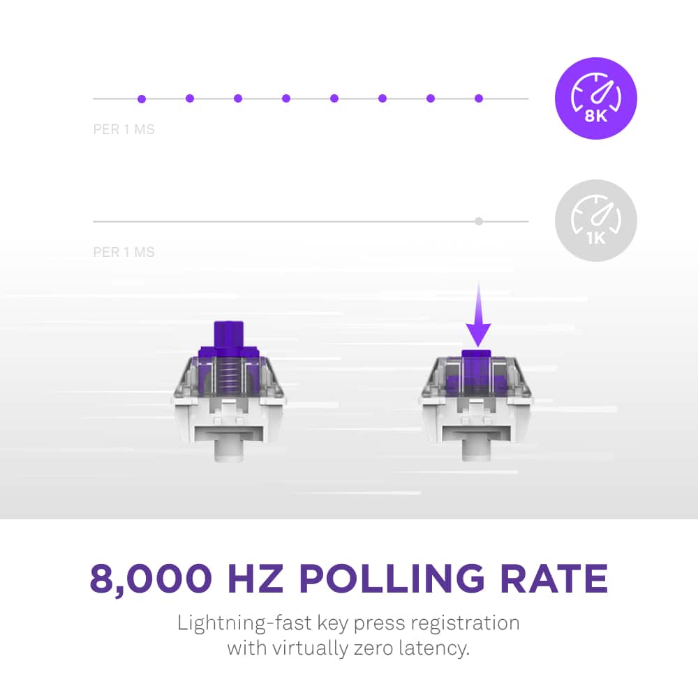 The text on the image reads: "8,000 Hz Polling Rate. Lightning-fast key press registration with virtually zero latency."