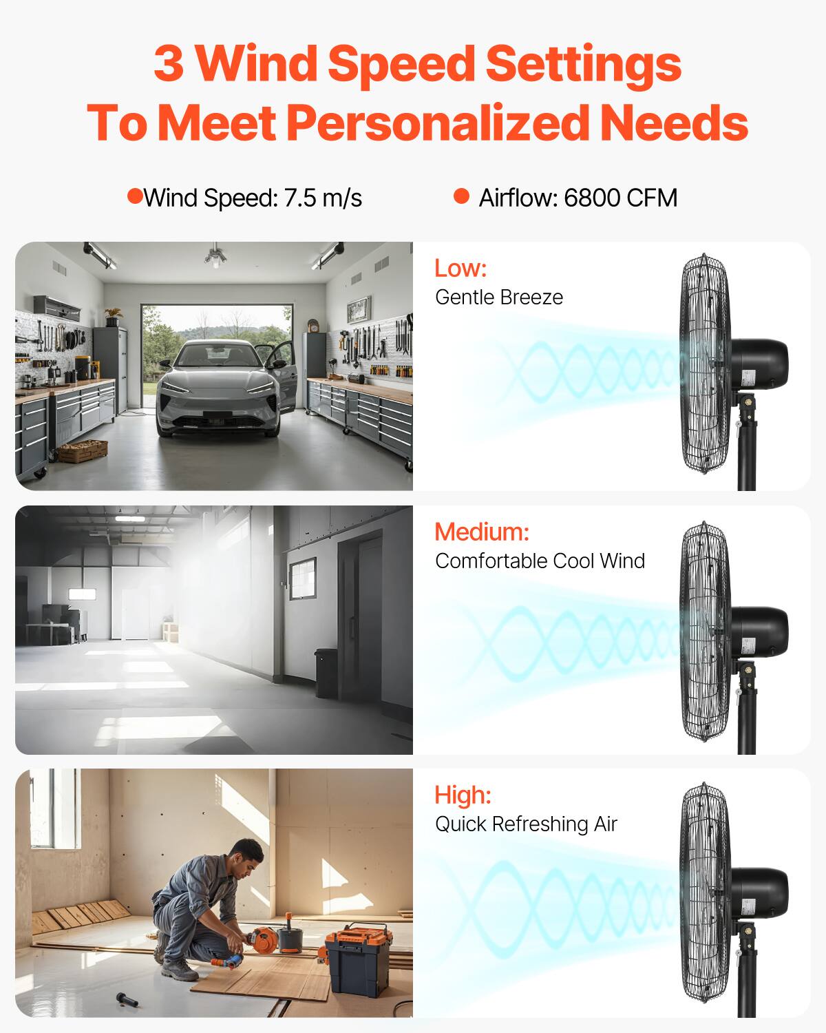 3 Wind Speed Settings To Meet Personalized Needs

- Wind Speed: 7.5 m/s
- Airflow: 6800 CFM

Low: Gentle Breeze

Medium: Comfortable Cool Wind

High: Quick Refreshing Air