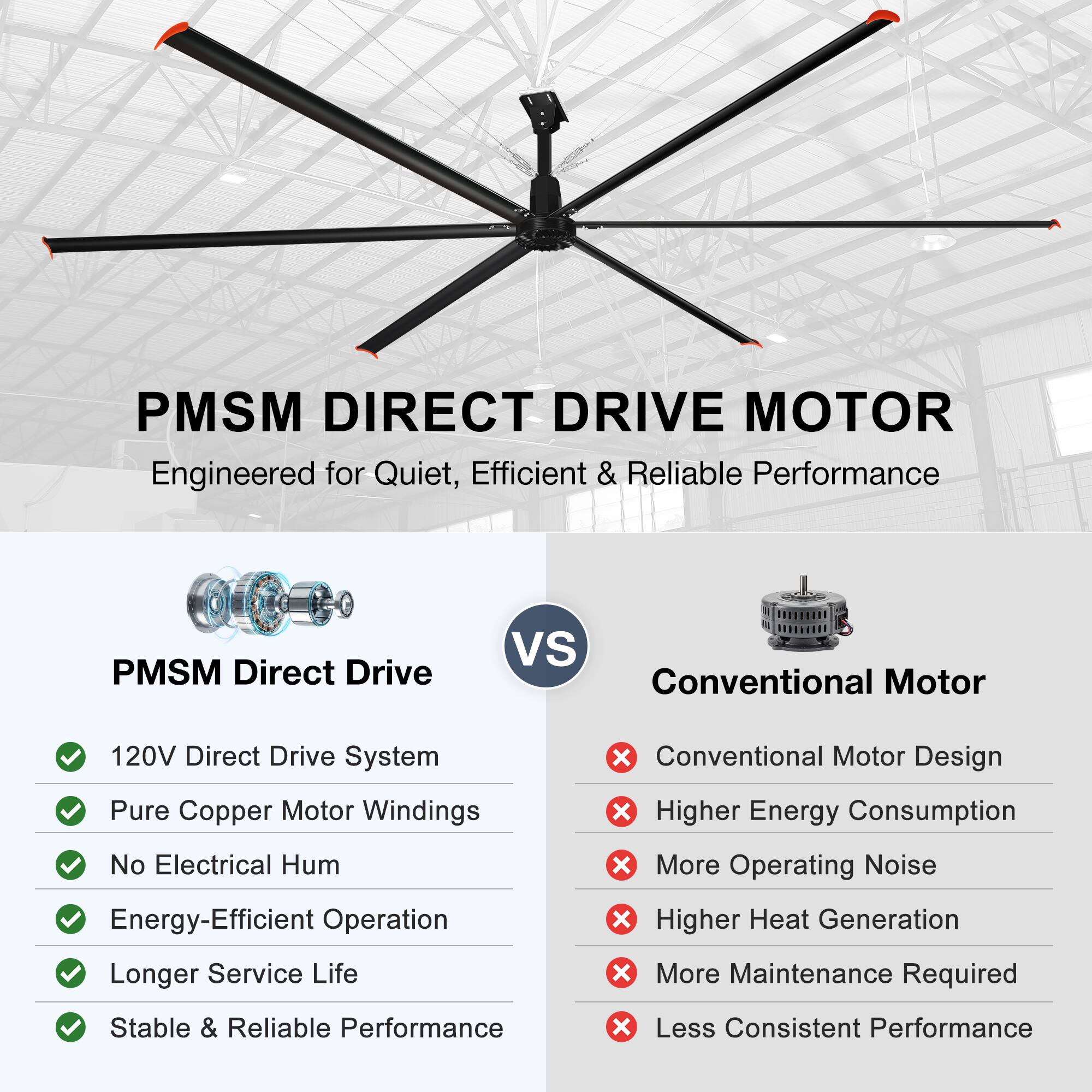 PMSM DIRECT DRIVE MOTOR  
Engineered for Quiet, Efficient & Reliable Performance  

PMSM Direct Drive vs Conventional Motor  

PMSM Direct Drive  
- 120V Direct Drive System  
- Pure Copper Motor Windings  
- No Electrical Hum  
- Energy-Efficient Operation  
- Longer Service Life  
- Stable & Reliable Performance  

Conventional Motor  
- Conventional Motor Design  
- Higher Energy Consumption  
- More Operating Noise  
- Higher Heat Generation  
- More Maintenance Required  
- Less Consistent Performance