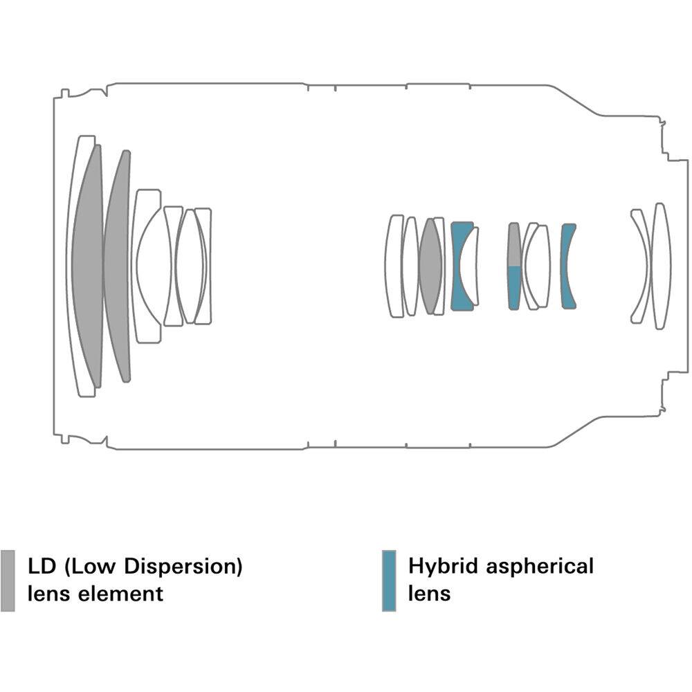 LD (Low Dispersion) lens element  
Hybrid aspherical lens