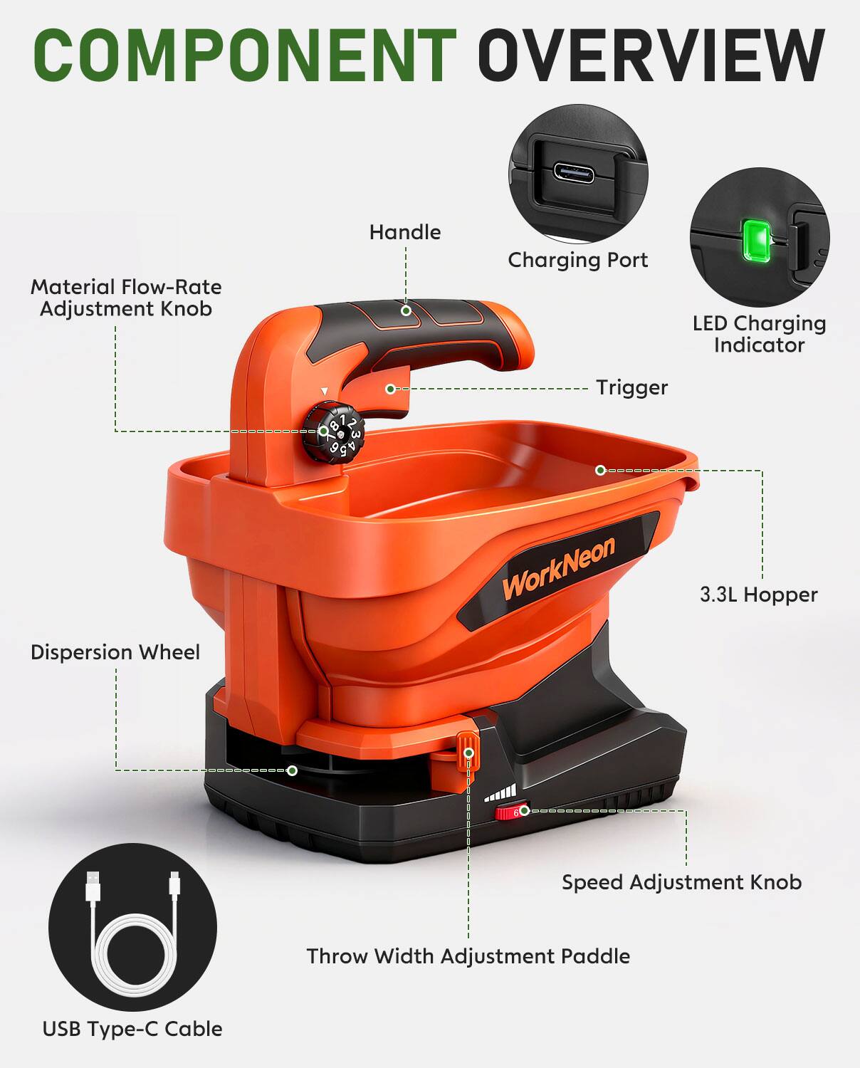COMPONENT OVERVIEW  
- Material Flow-Rate Adjustment Knob  
- Handle  
- Charging Port  
- LED Charging Indicator  
- Trigger  
- Dispersion Wheel  
- 3.3L Hopper  
- Speed Adjustment Knob  
- Throw Width Adjustment Paddle  
- USB Type-C Cable