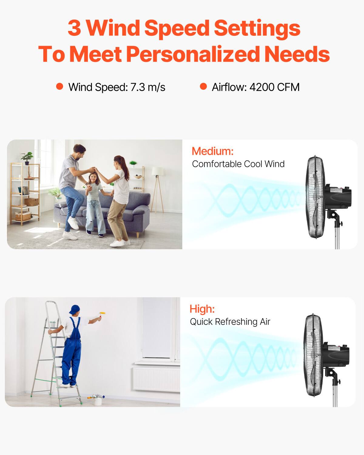 3 Wind Speed Settings To Meet Personalized Needs

- Wind Speed: 7.3 m/s
- Airflow: 4200 CFM

Medium: Comfortable Cool Wind

High: Quick Refreshing Air