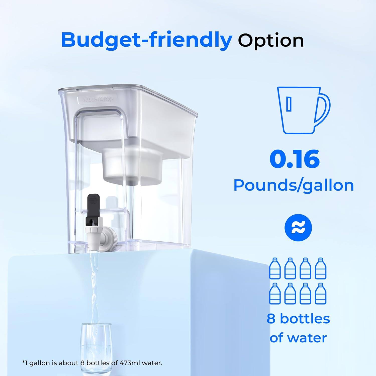 Budget-friendly Option  
0.16 Pounds/gallon  
8 bottles of water  
*1 gallon is about 8 bottles of 473ml water.
