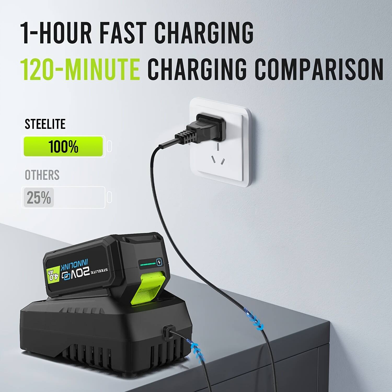 1-HOUR FAST CHARGING  
120-MINUTE CHARGING COMPARISON  

STEELITE  
100%  

OTHERS  
25%  

INOLINK  
STEELITE U 4.0 SOA