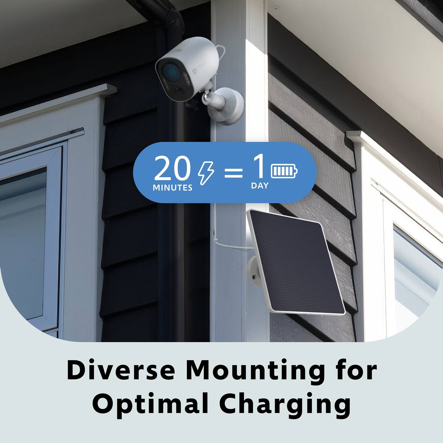 20 MINUTES = 1 DAY, Diverse Mounting for Optimal Charging