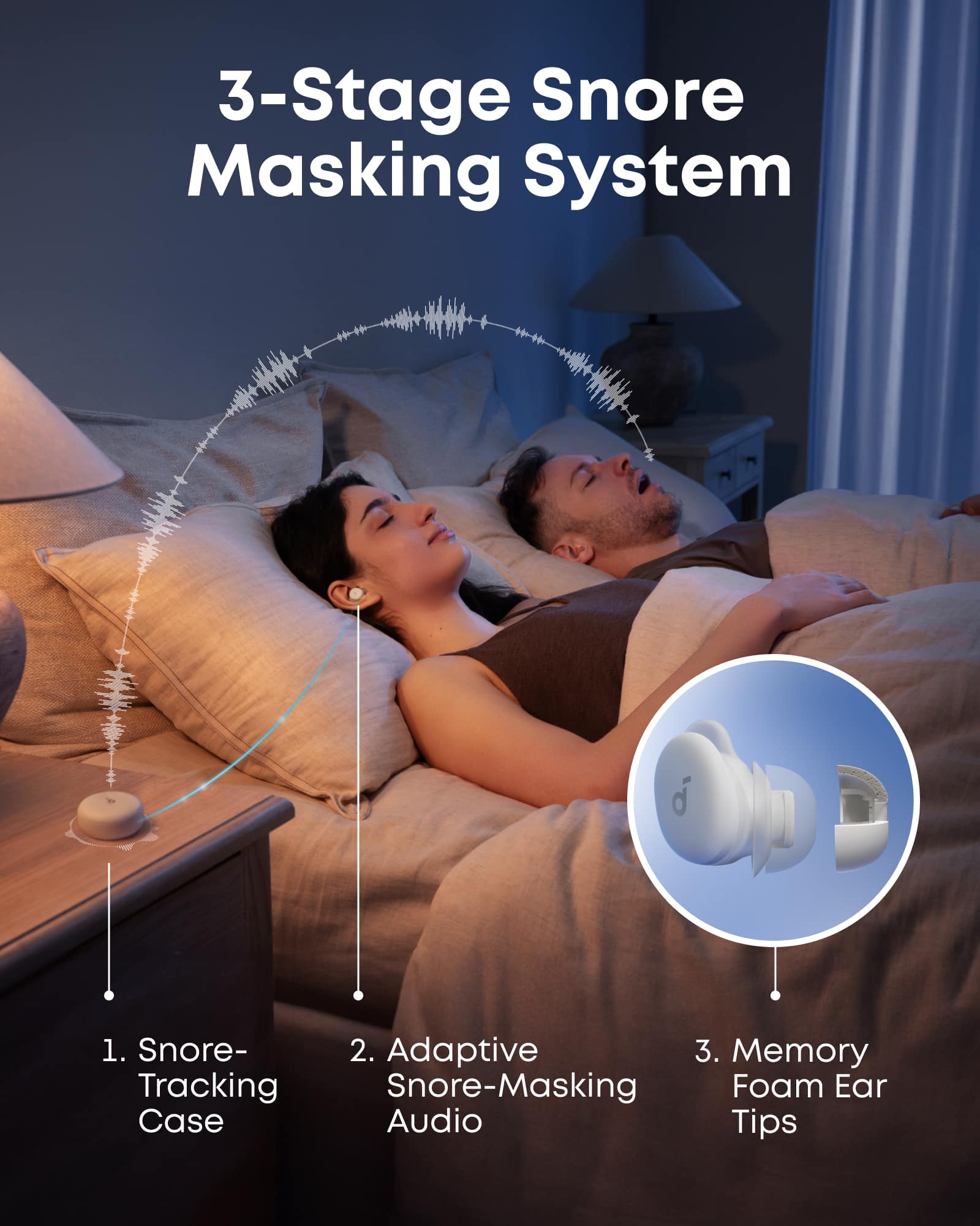 3-Stage Snore Masking System
1. Snore-Tracking Case
2. Adaptive Snore-Masking Audio
3. Memory Foam Ear Tips