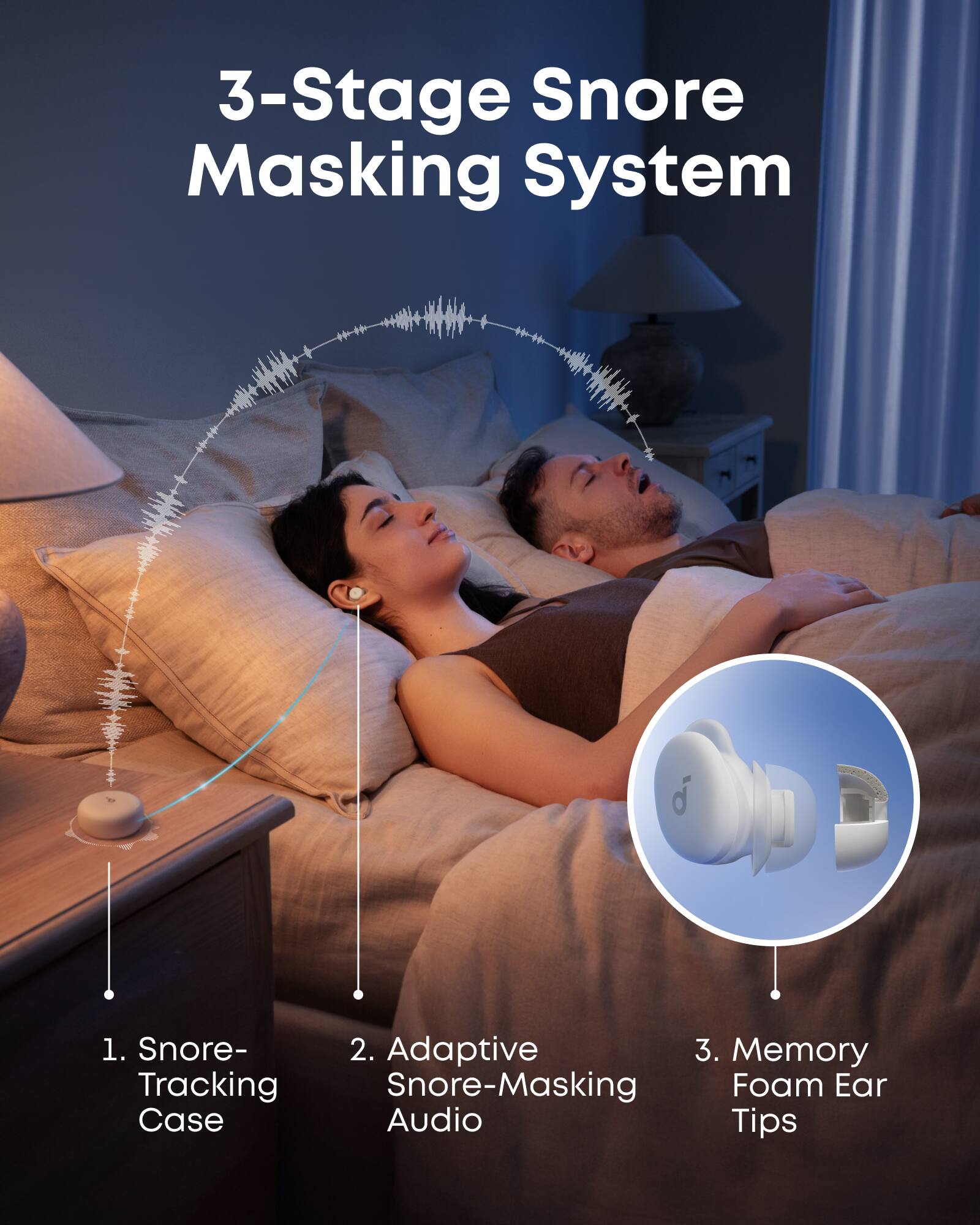 3-Stage Snore Masking System

1. Snore-Tracking Case
2. Adaptive Snore-Masking Audio
3. Memory Foam Ear Tips