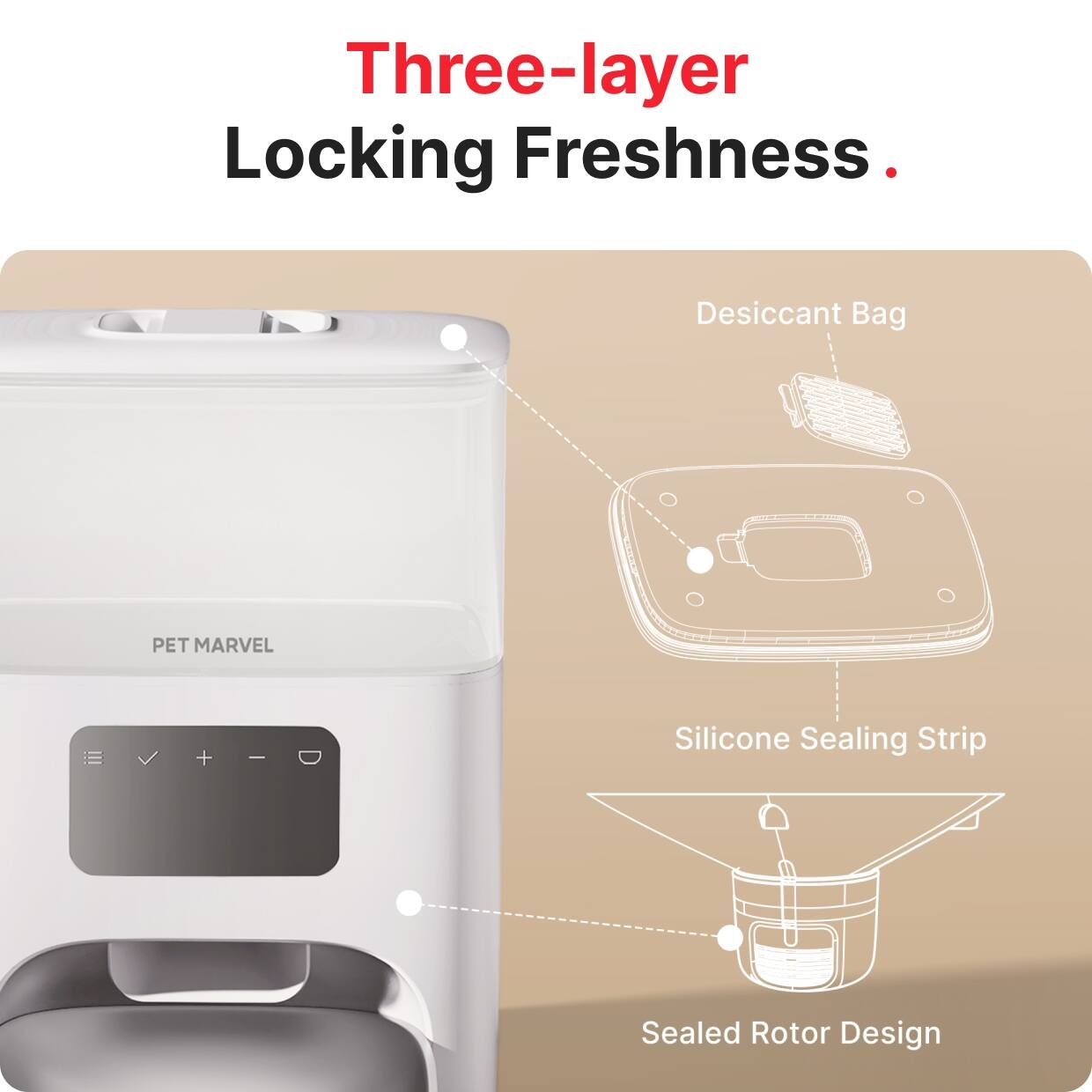 Three-layer Locking Freshness.

- Desiccant Bag
- Silicone Sealing Strip
- Sealed Rotor Design

PET MARVEL