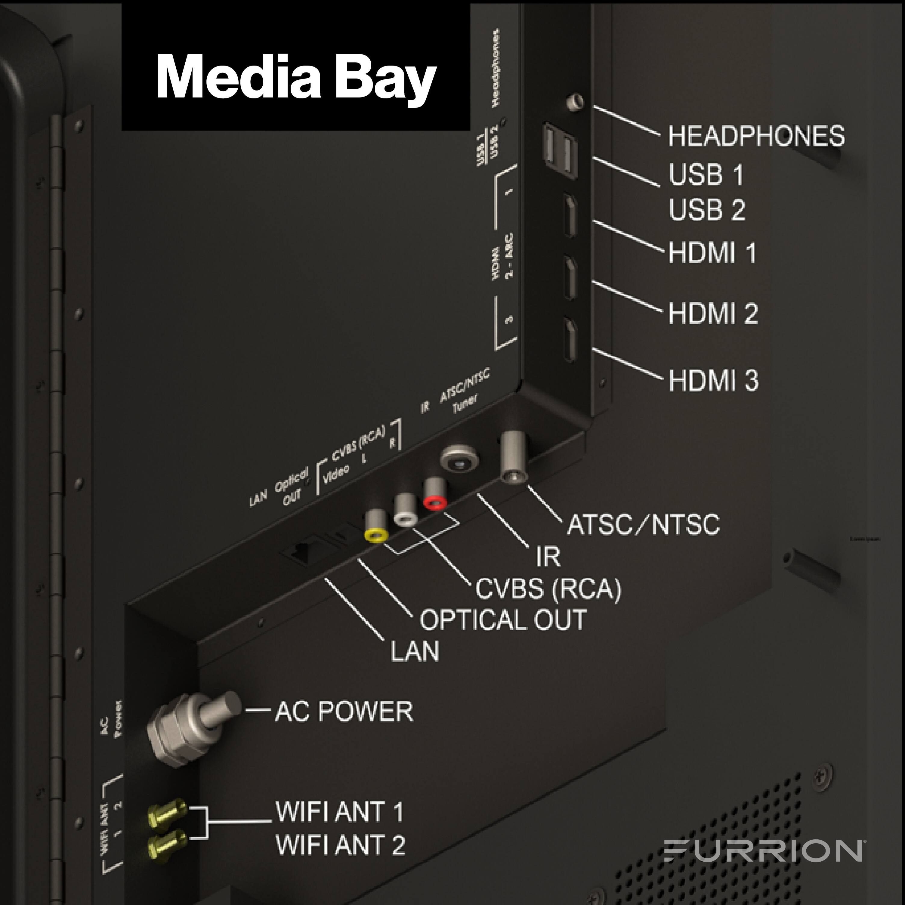Media Bay Headphones USB1 U2 ARC HOMI  
- HEADPHONES  
- USB 1  
- USB 2  
- HDMI 1  
- HDMI 2  
- HDMI 3  
- ATSC/NTSC  
- IR  
- CVBS (RCA)  
- OPTICAL OUT  
- LAN  
- AC POWER  
- WIFI ANT 1  
- WIFI ANT 2  
- EURRION